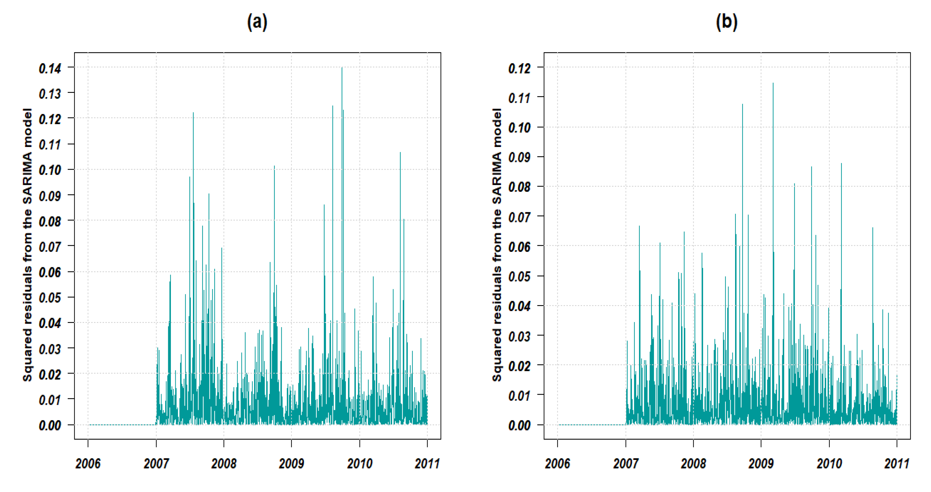 Atmosphere 13 00862 g012
