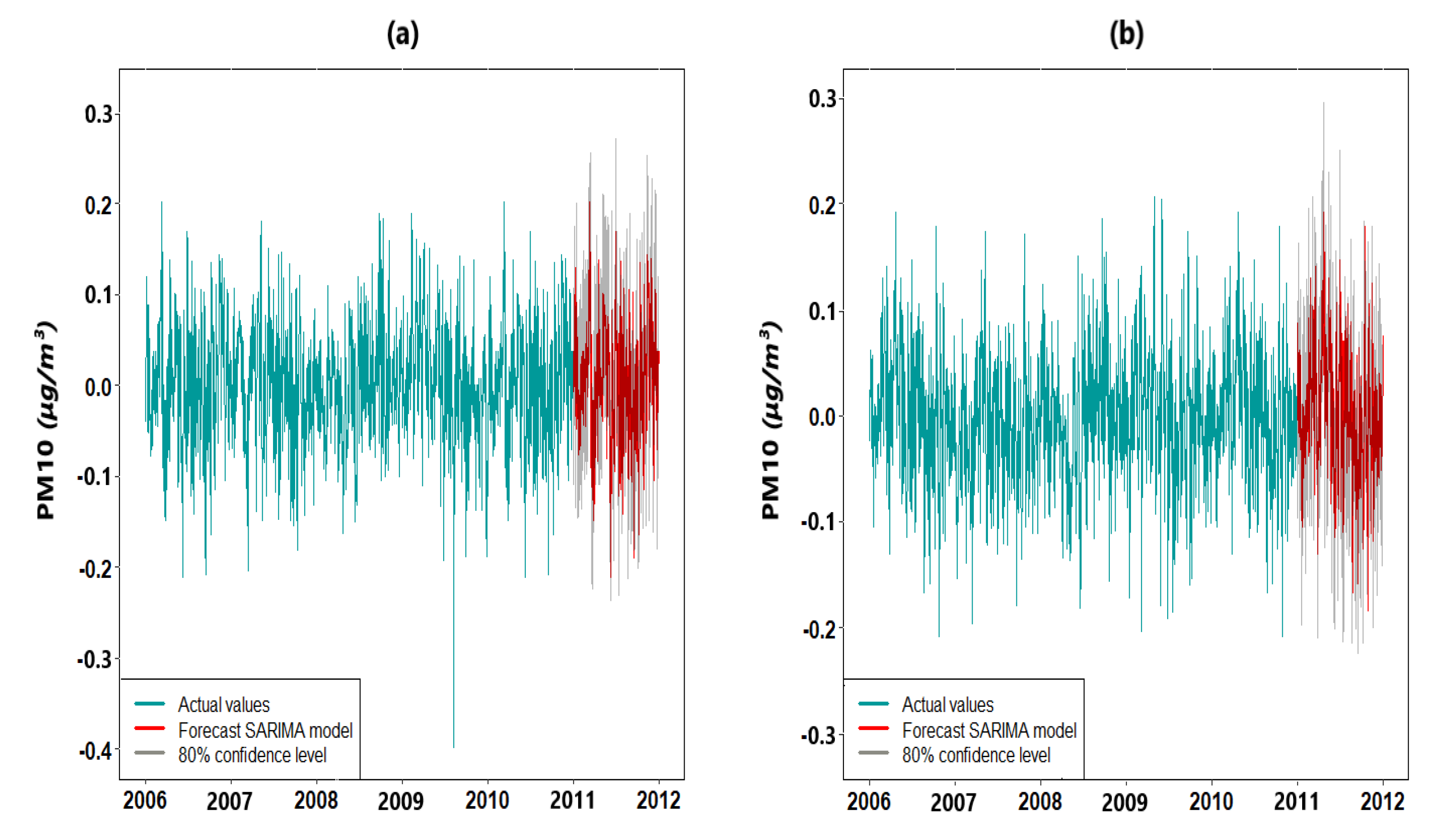 Atmosphere 13 00862 g017