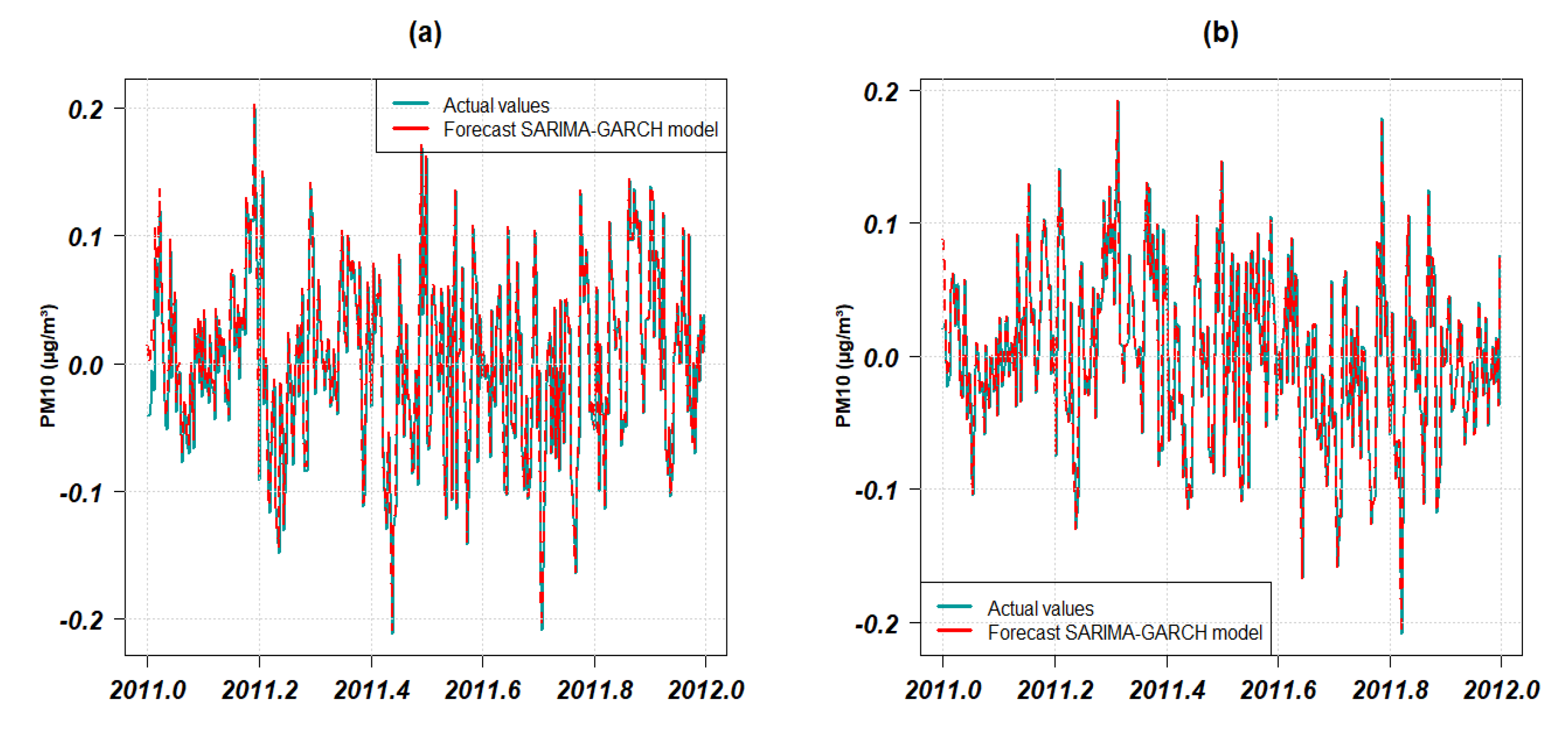 Atmosphere 13 00862 g019