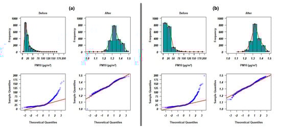 Atmosphere 13 00862 g0a1 550