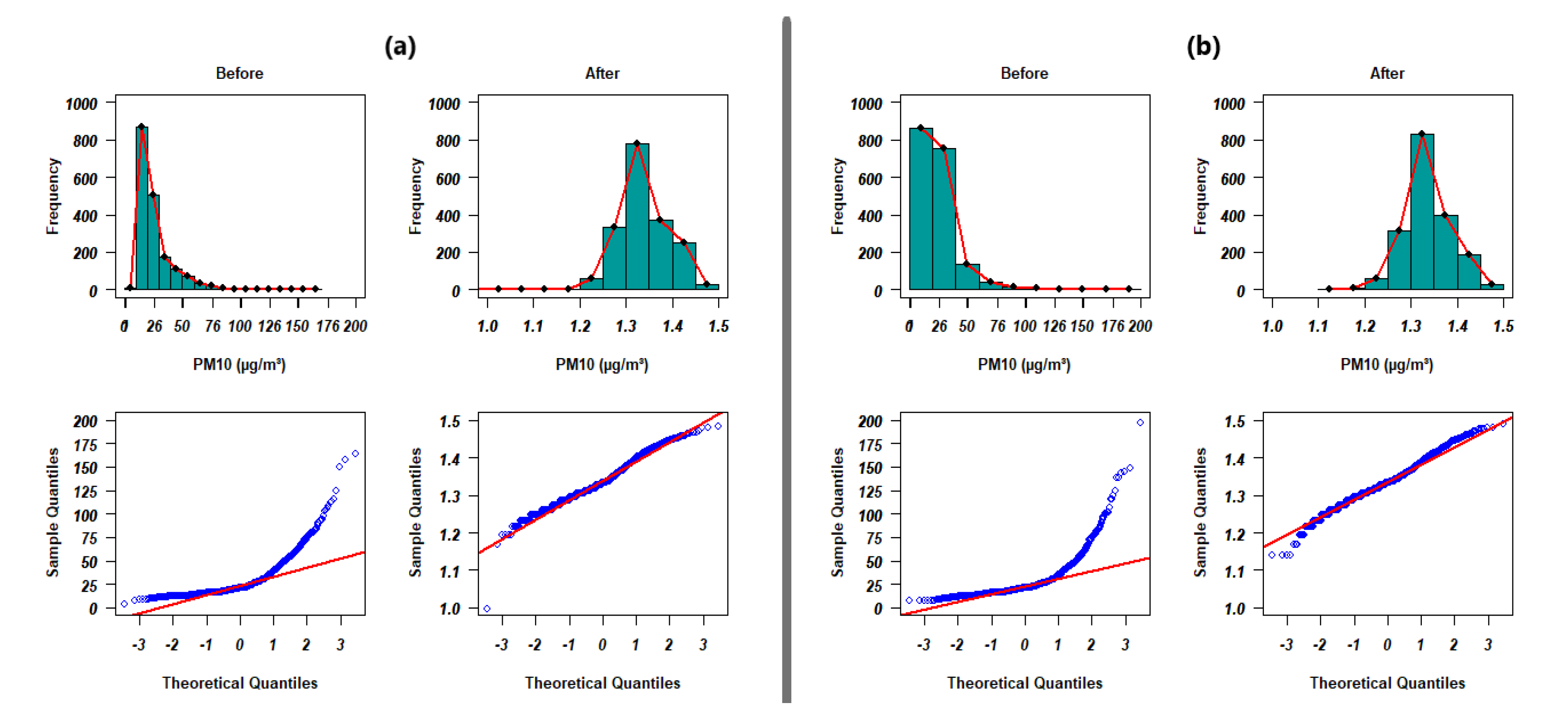 Atmosphere 13 00862 g0a1