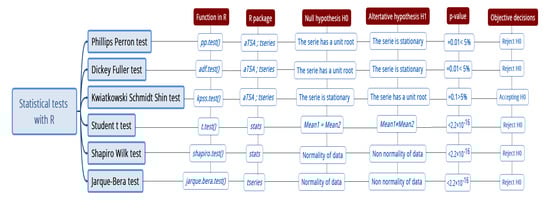 Atmosphere 13 00862 g0a2 550