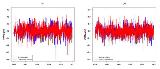 Atmosphere 13 00862 g0a3 550