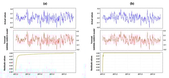 Atmosphere 13 00862 g0a4 550