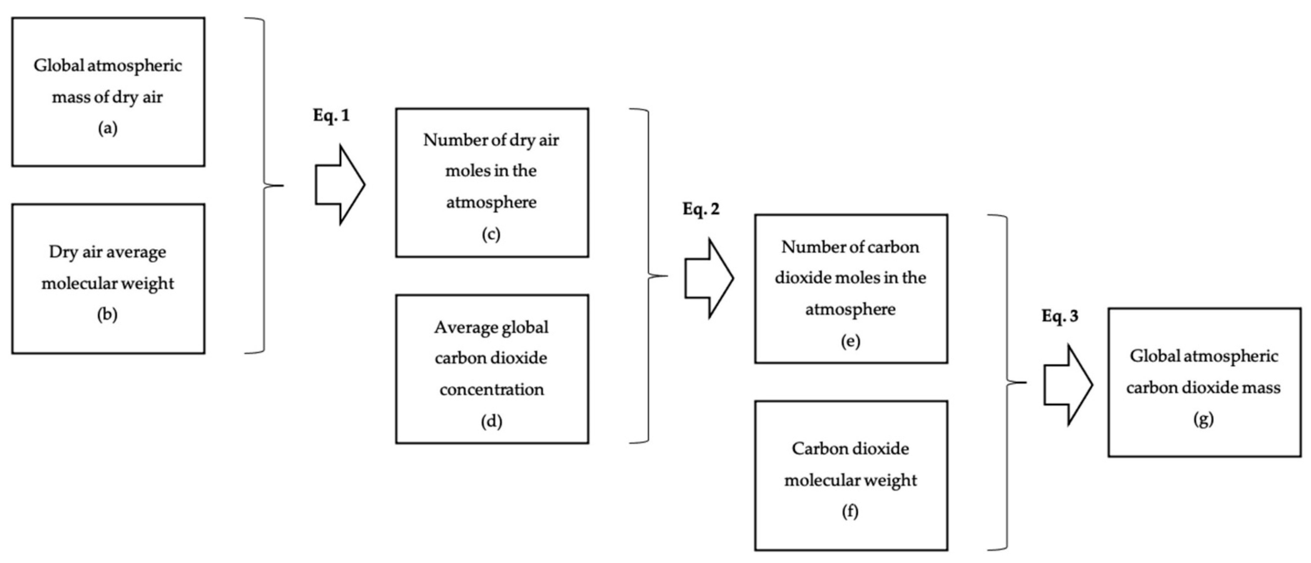 Atmosphere 13 00866 g001
