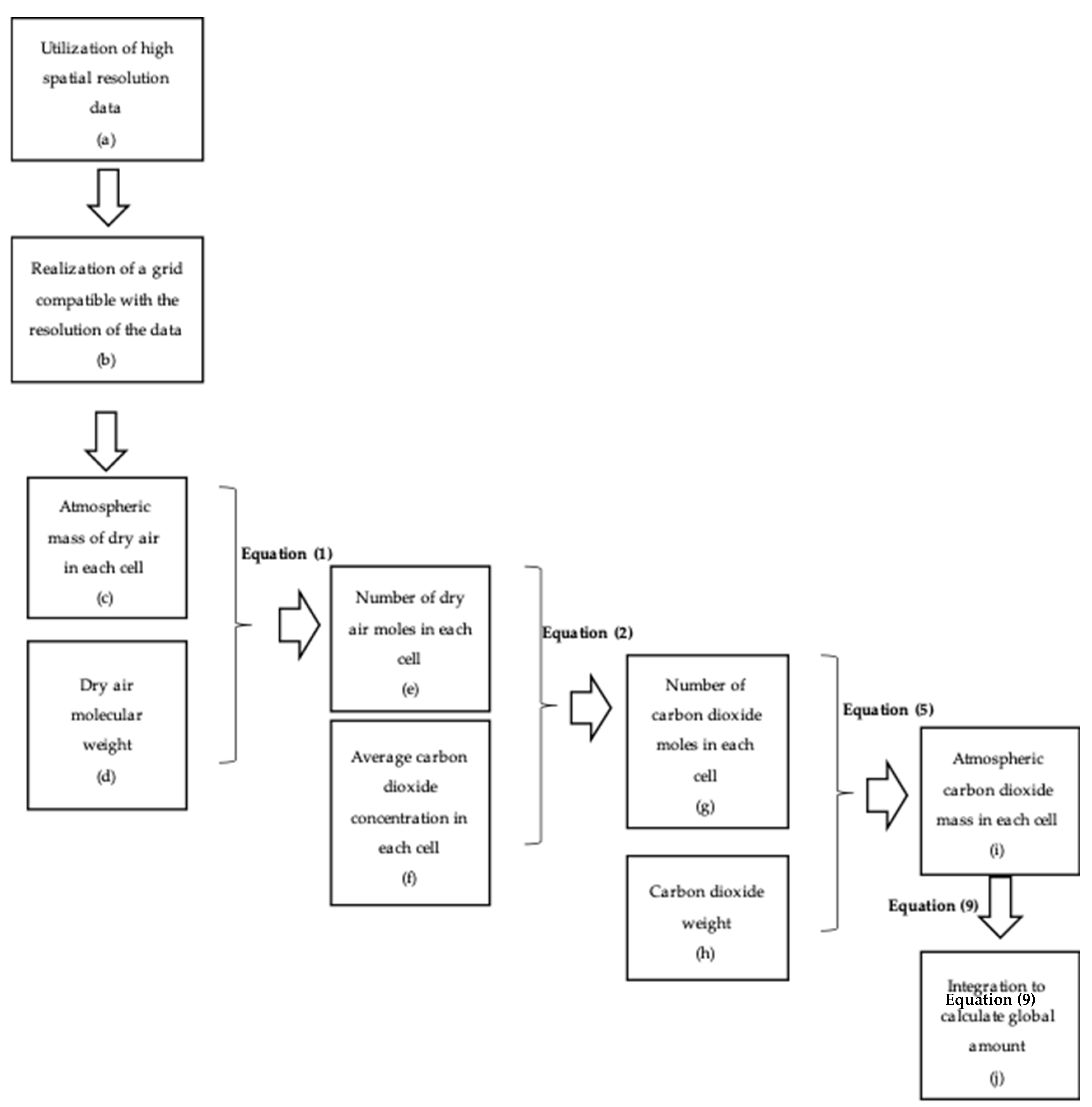 Atmosphere 13 00866 g002