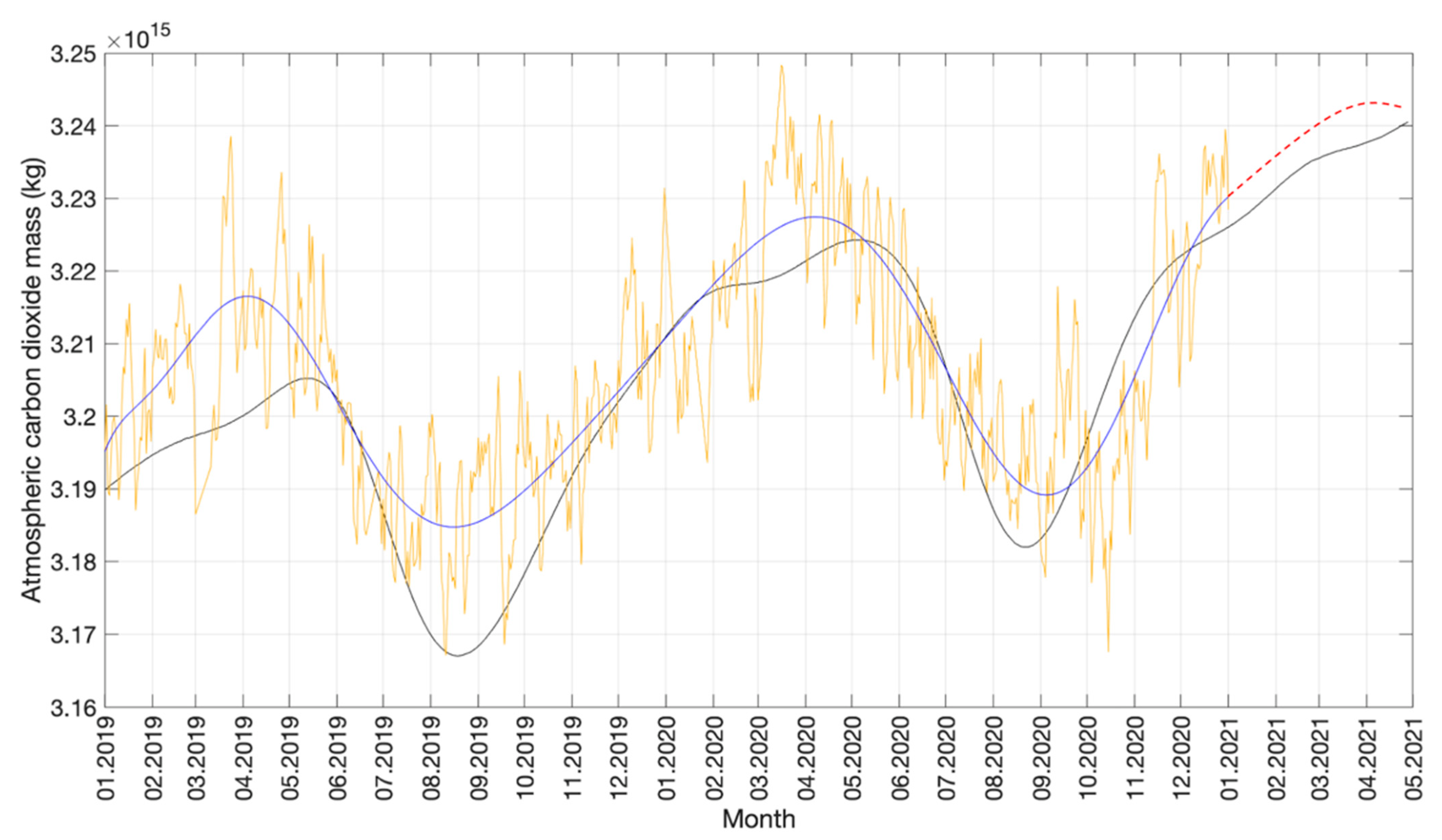 Atmosphere 13 00866 g003