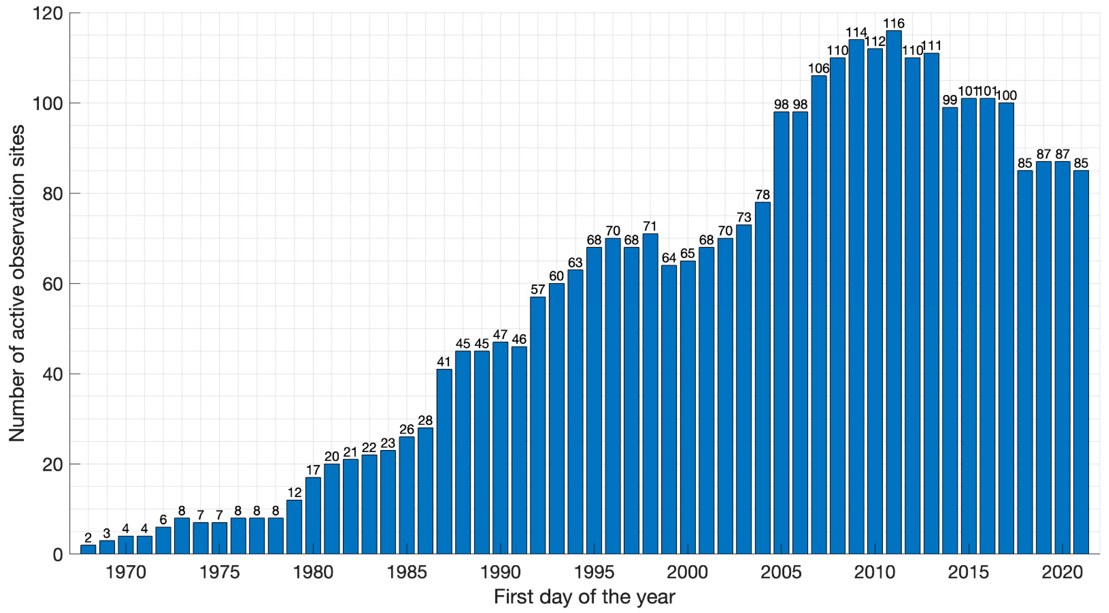 Atmosphere 13 00866 g0a1