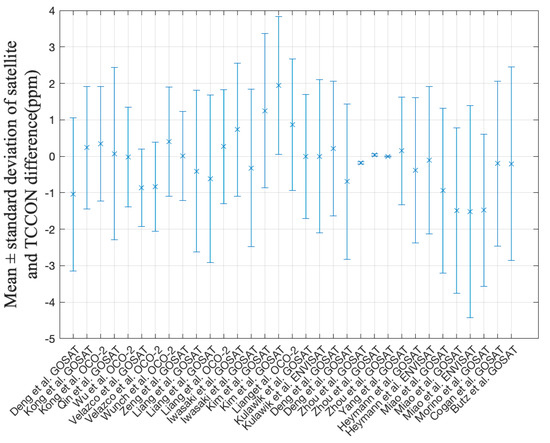 Atmosphere 13 00866 g0a2