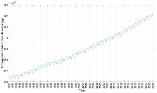 Atmosphere 13 00866 g0a4