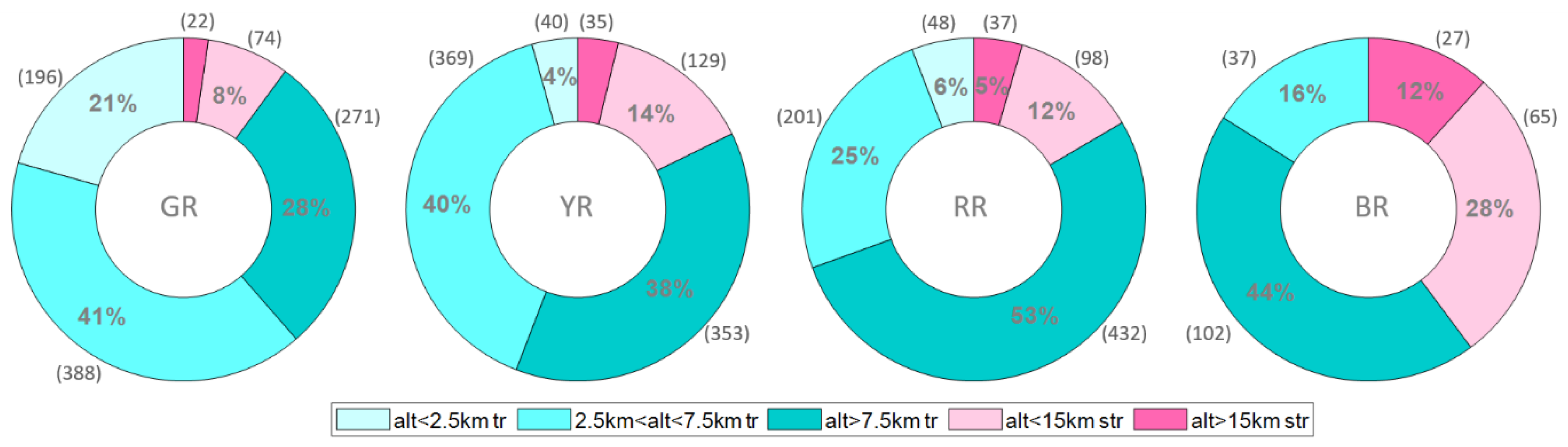 Atmosphere 13 00867 g004