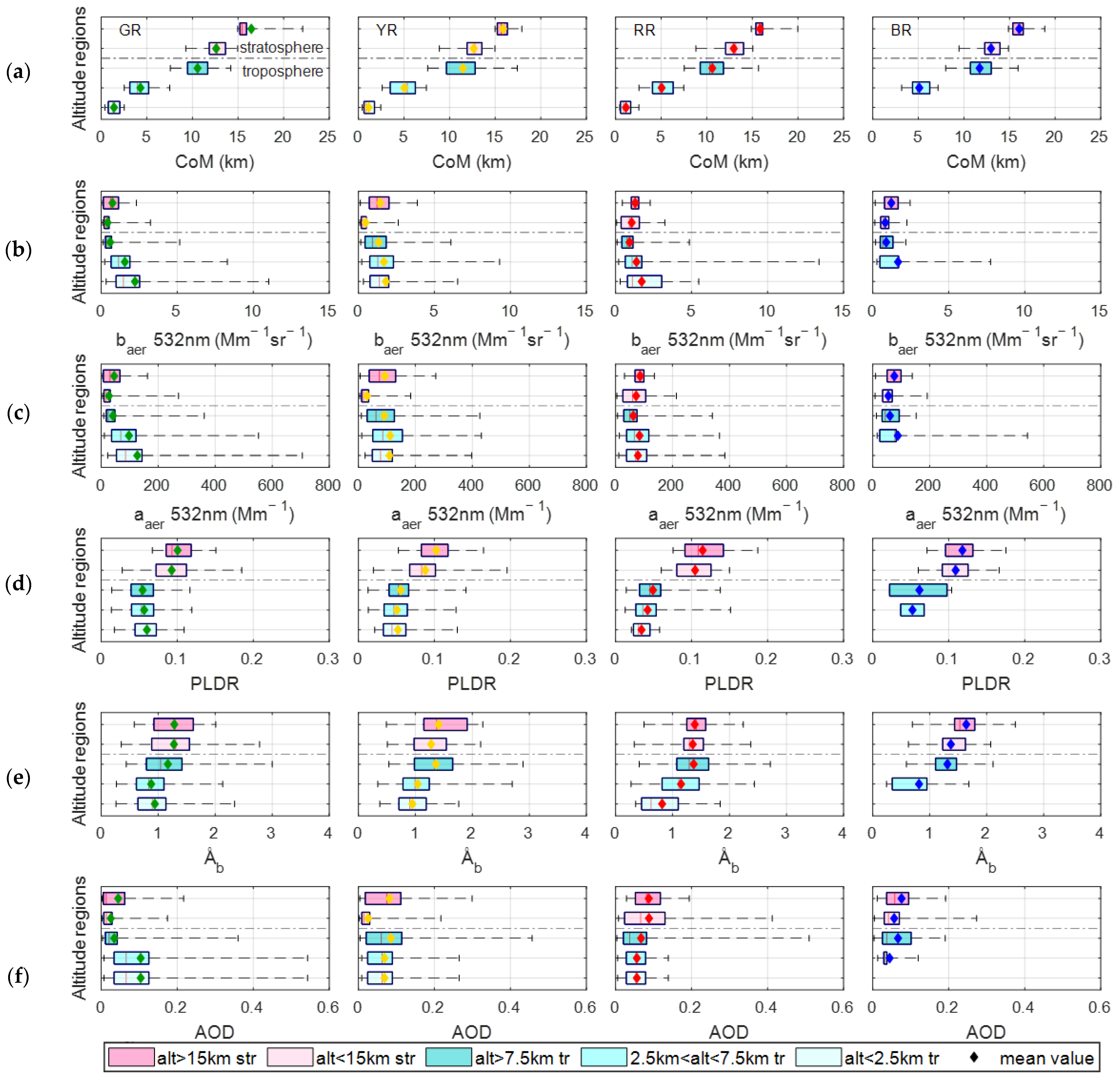 Atmosphere 13 00867 g005