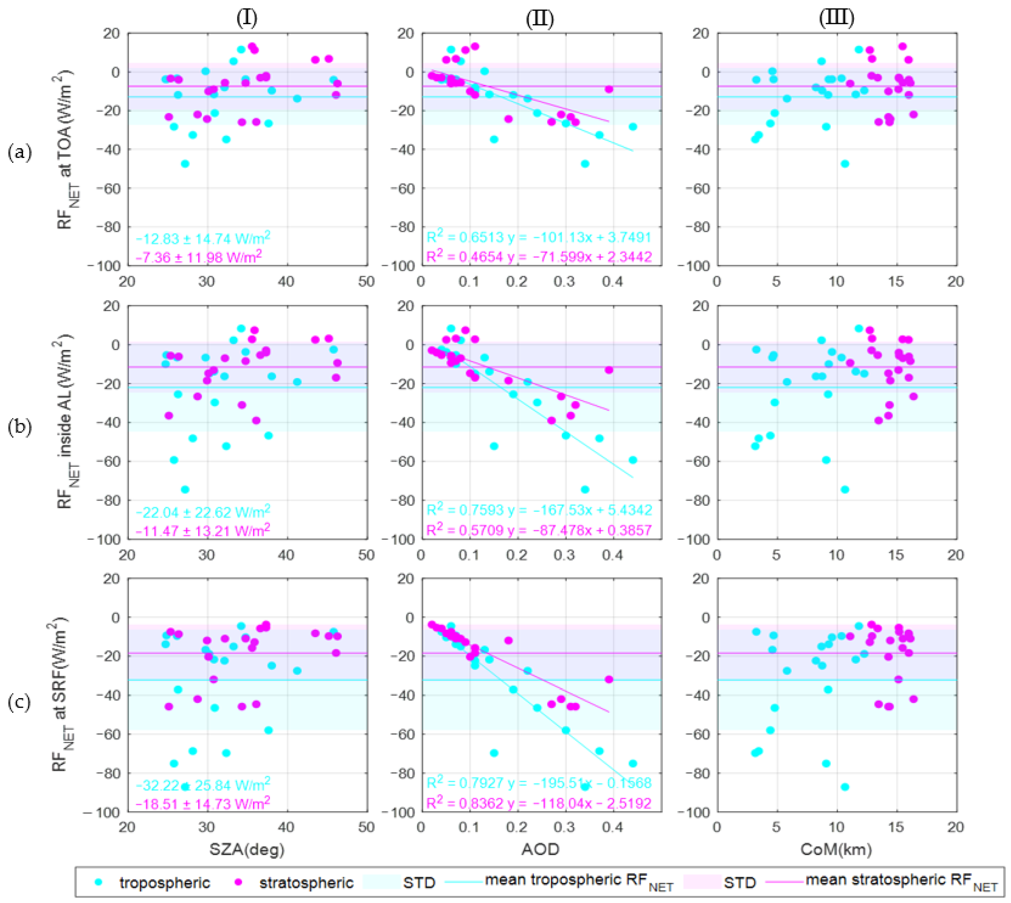 Atmosphere 13 00867 g007