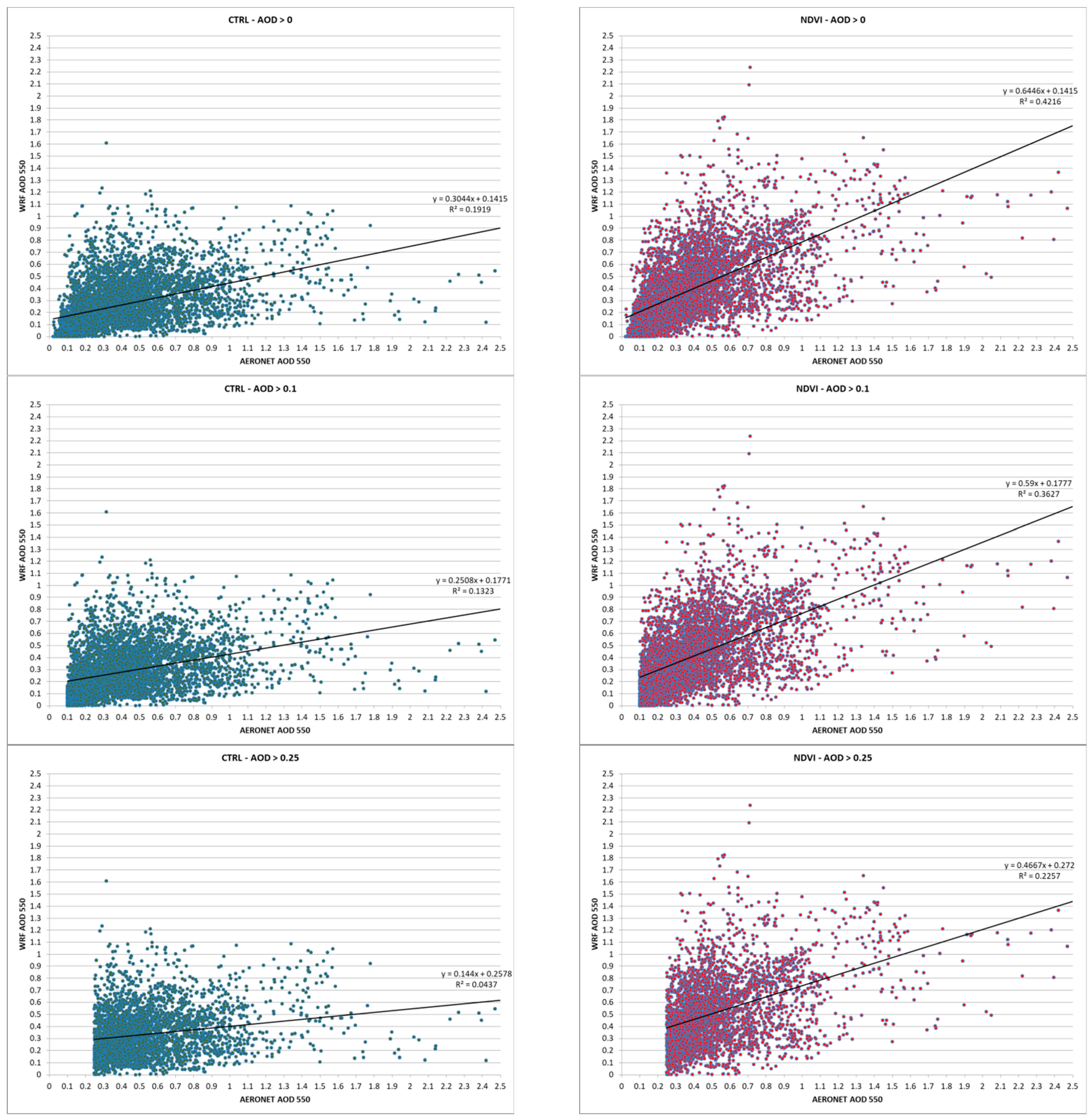 Atmosphere 13 00868 g005