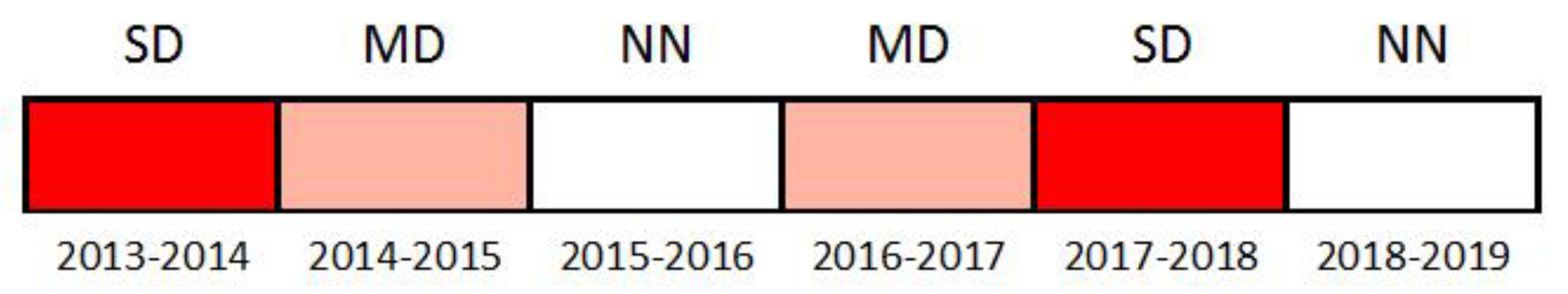 Atmosphere 13 00871 g002