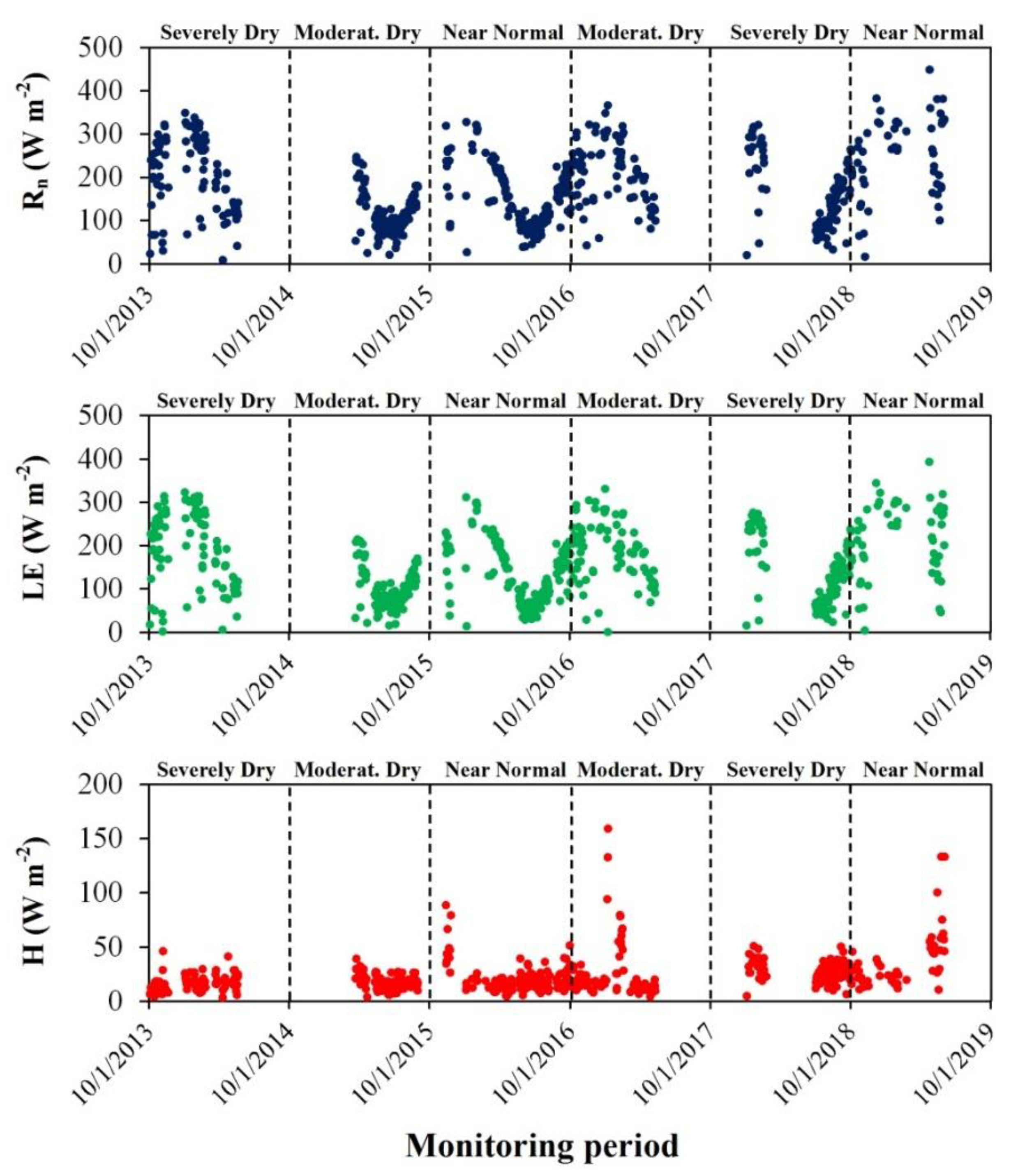 Atmosphere 13 00871 g004