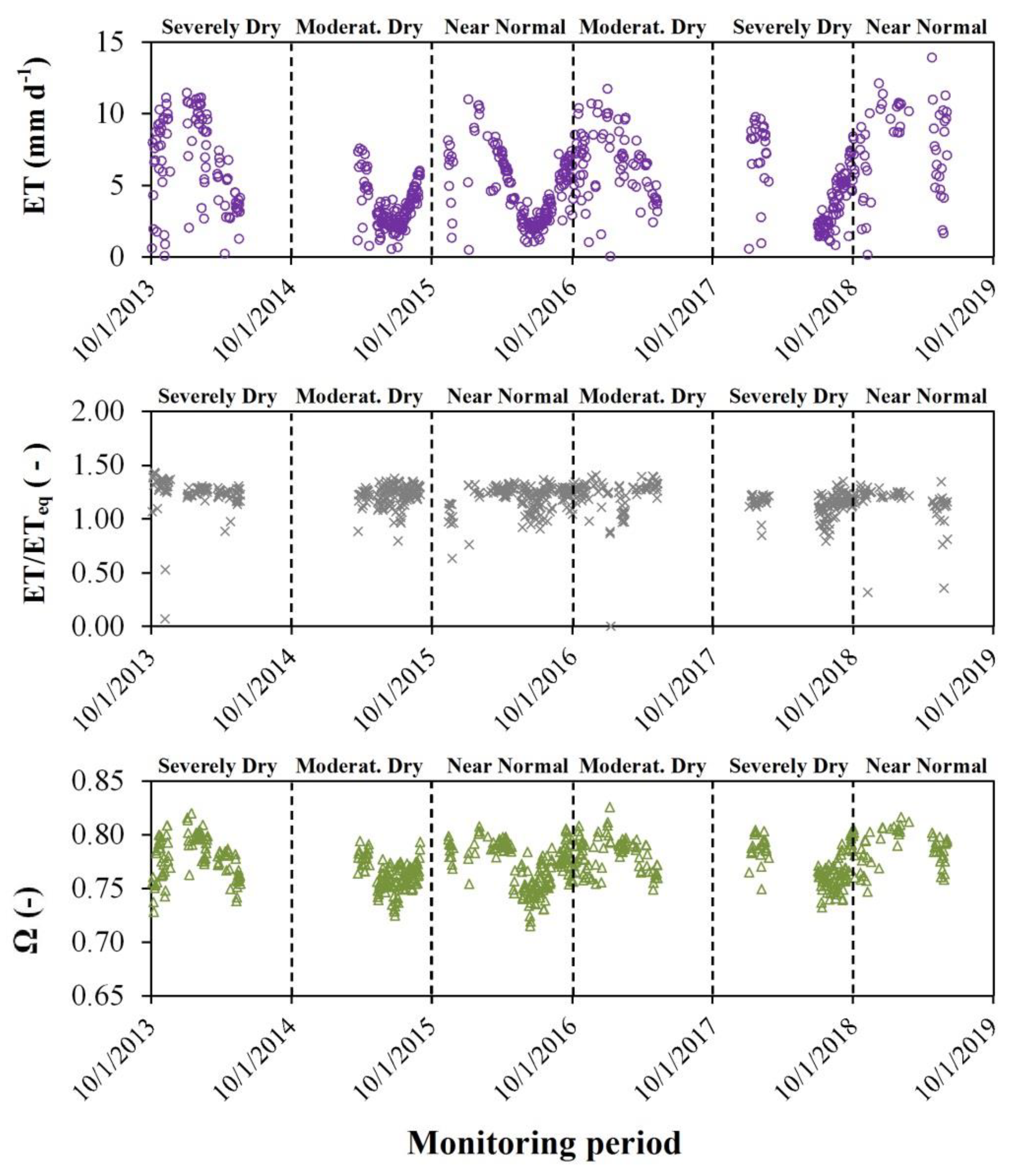 Atmosphere 13 00871 g005