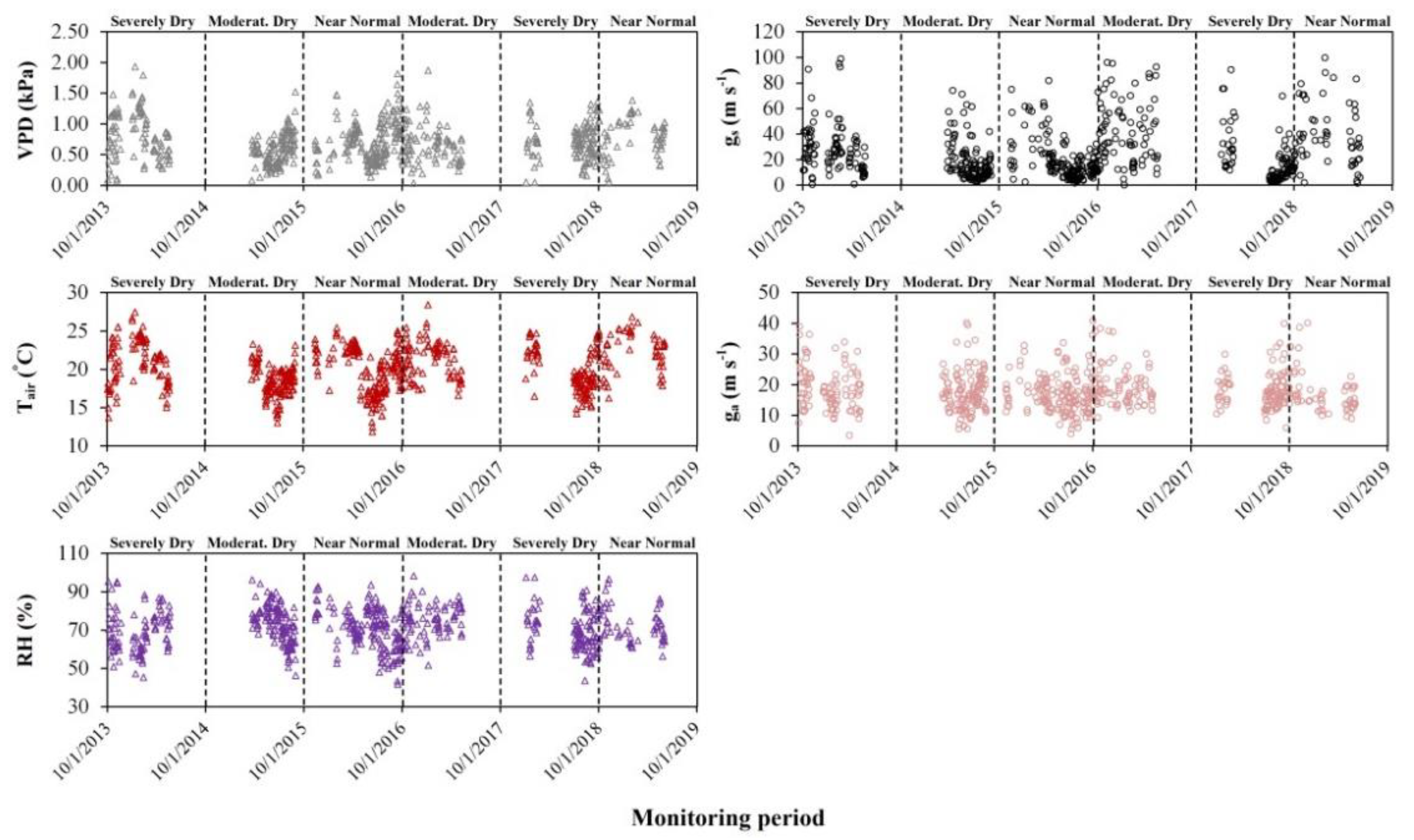 Atmosphere 13 00871 g007