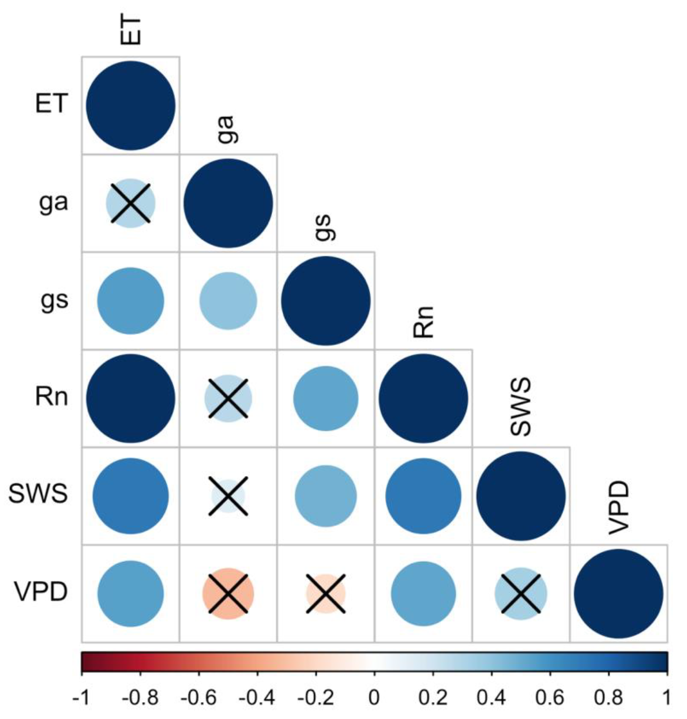 Atmosphere 13 00871 g008
