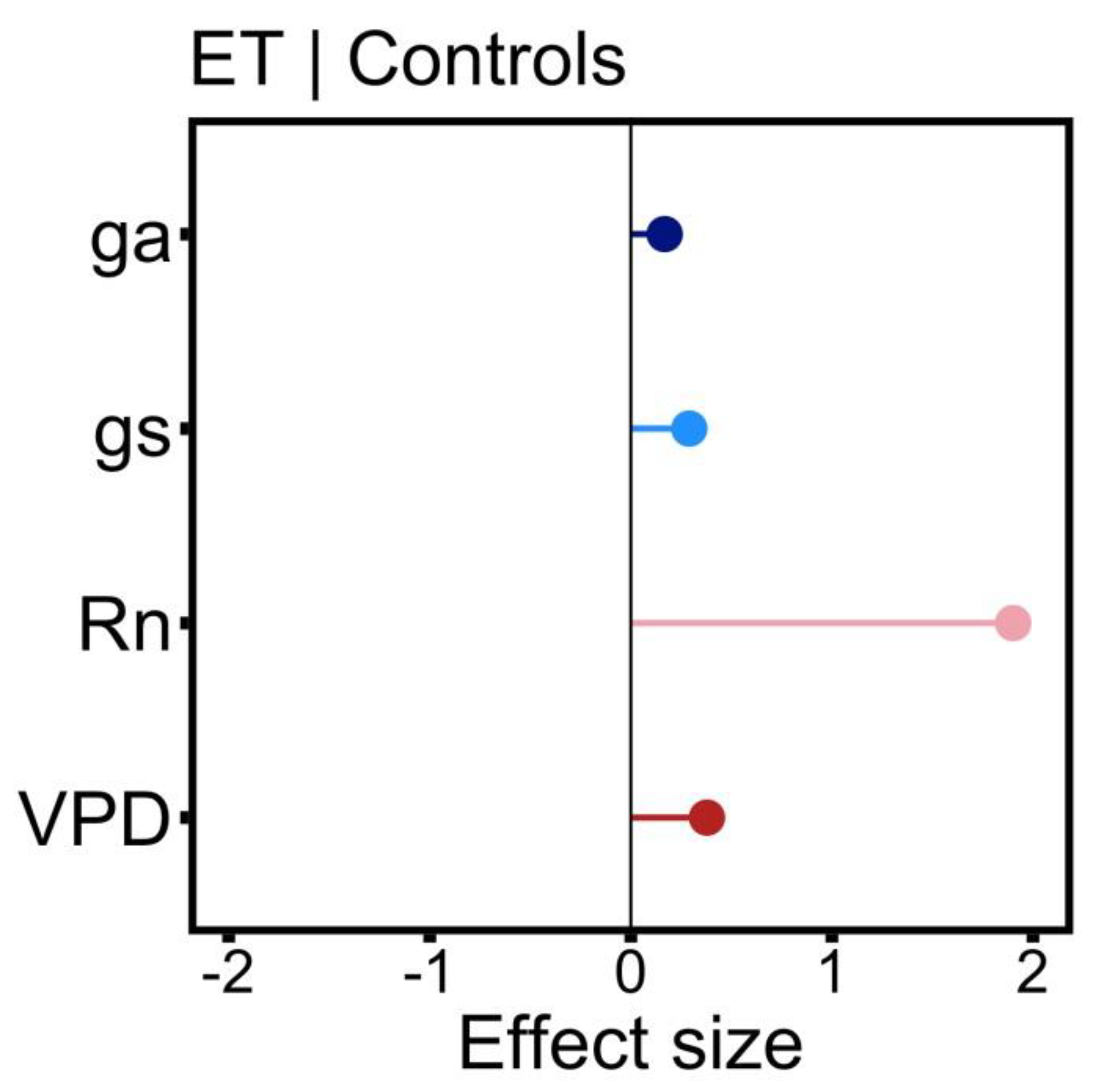 Atmosphere 13 00871 g009