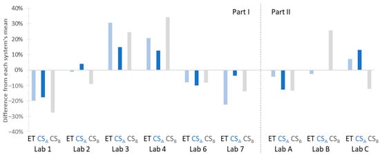 Atmosphere 13 00872 g0a1 550
