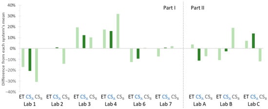 Atmosphere 13 00872 g0a2 550