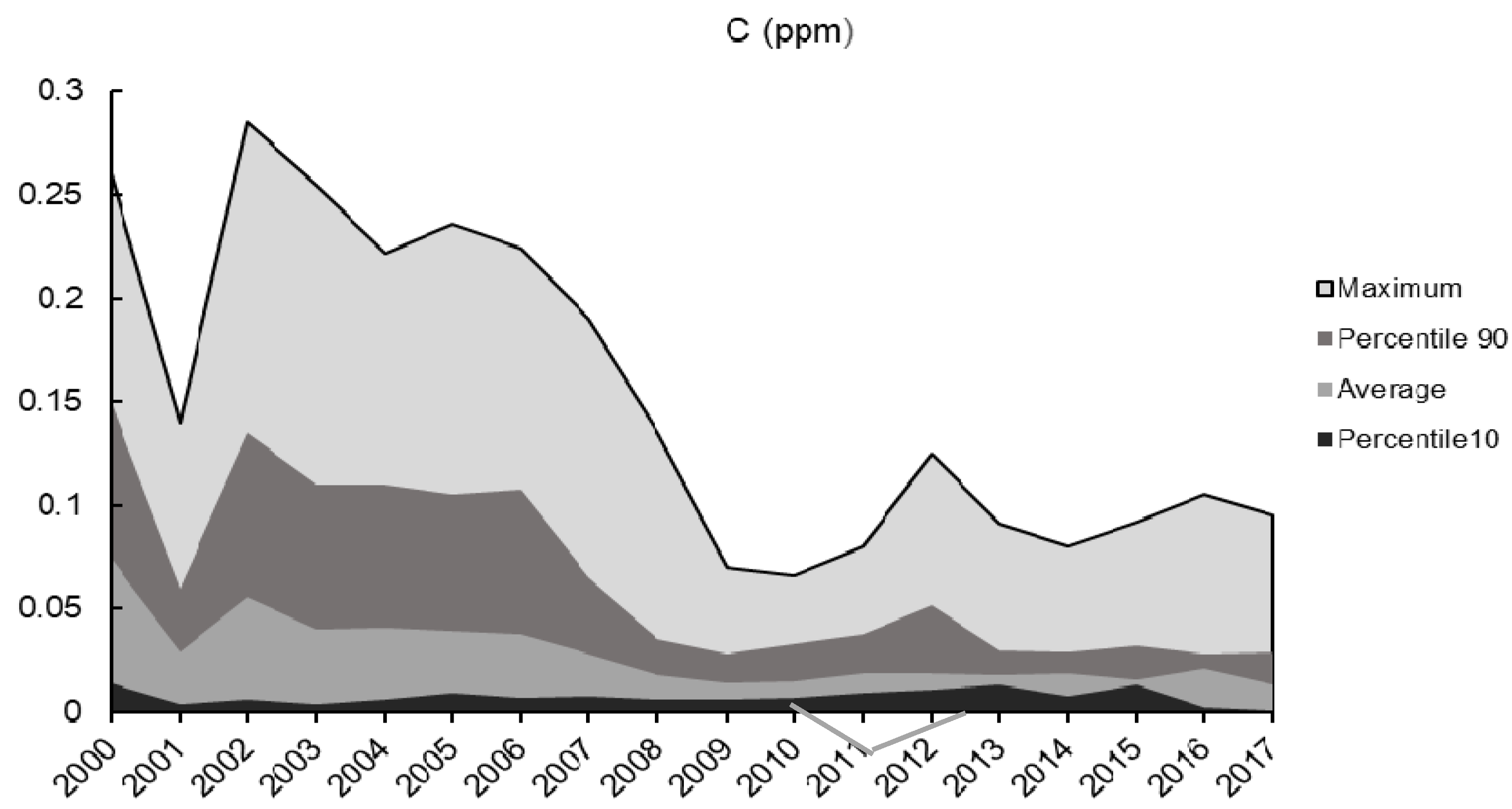 Atmosphere 13 00874 g001