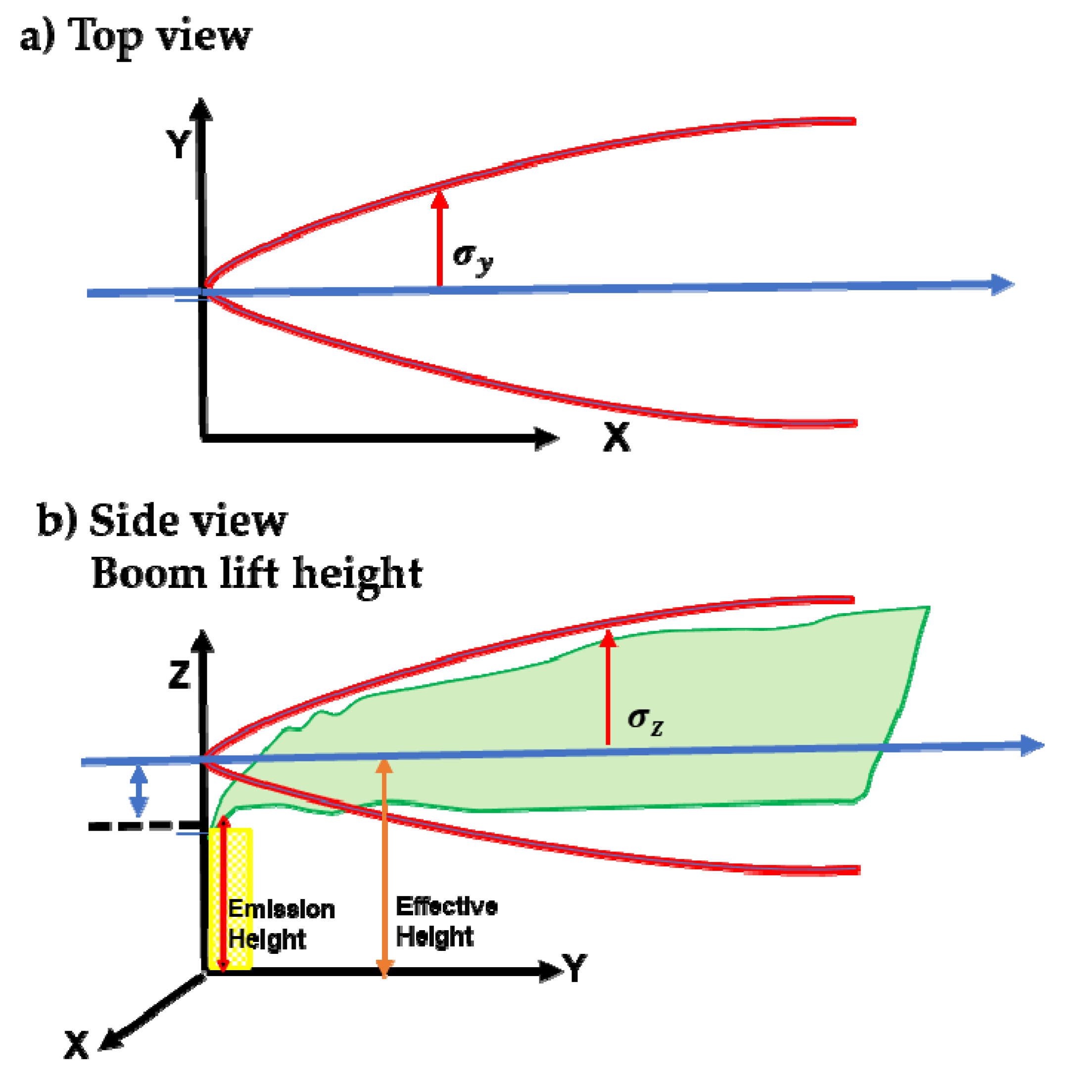 Atmosphere 13 00874 g004