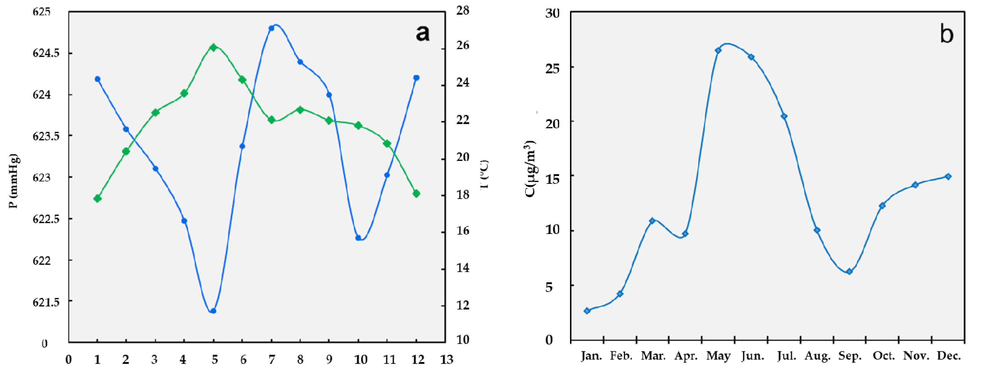 Atmosphere 13 00874 g005
