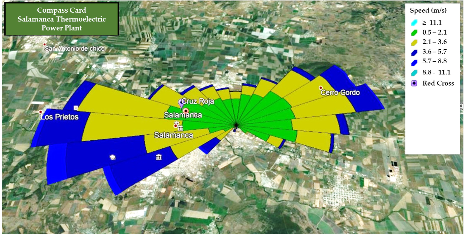 Atmosphere 13 00874 g006