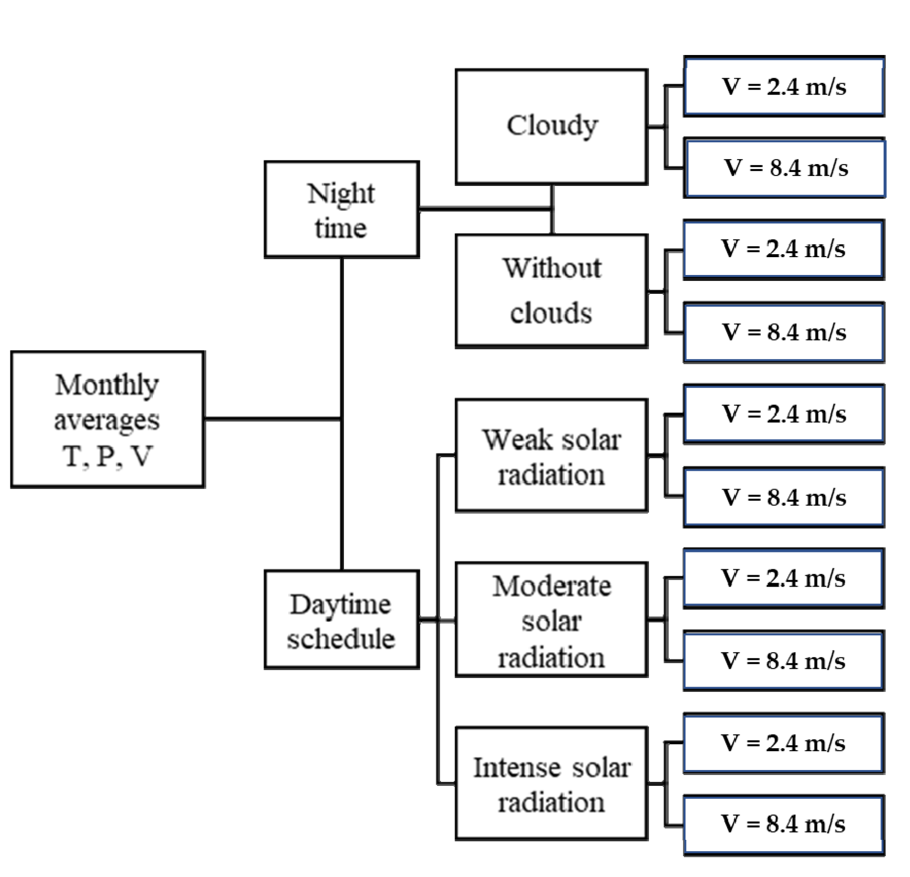 Atmosphere 13 00874 g007