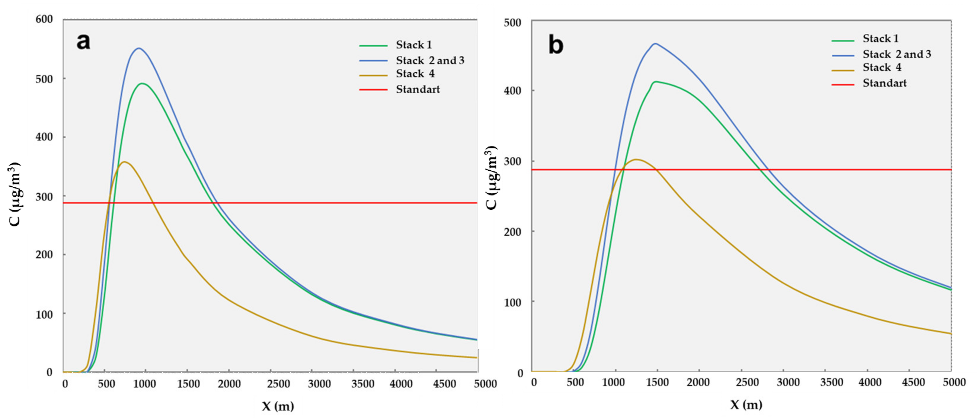 Atmosphere 13 00874 g008
