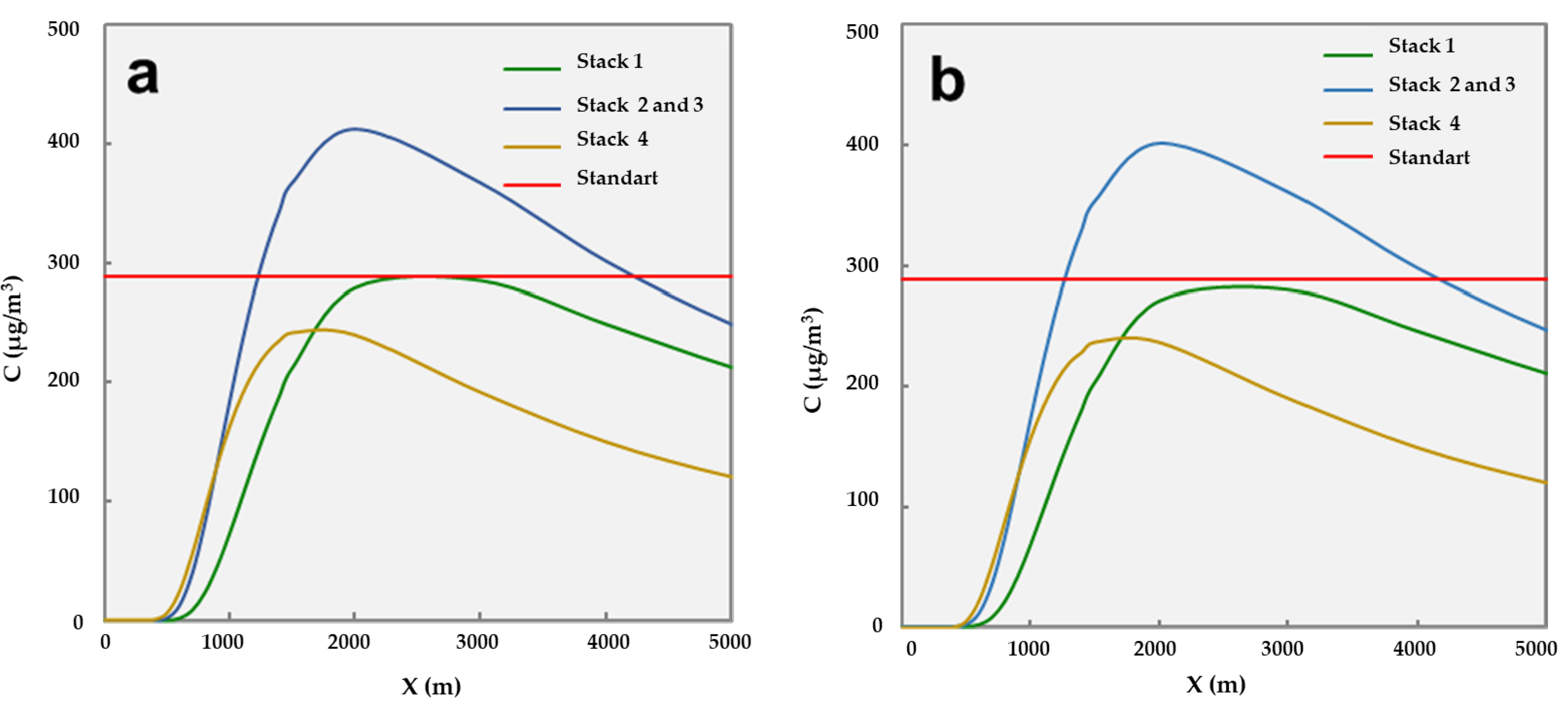 Atmosphere 13 00874 g010