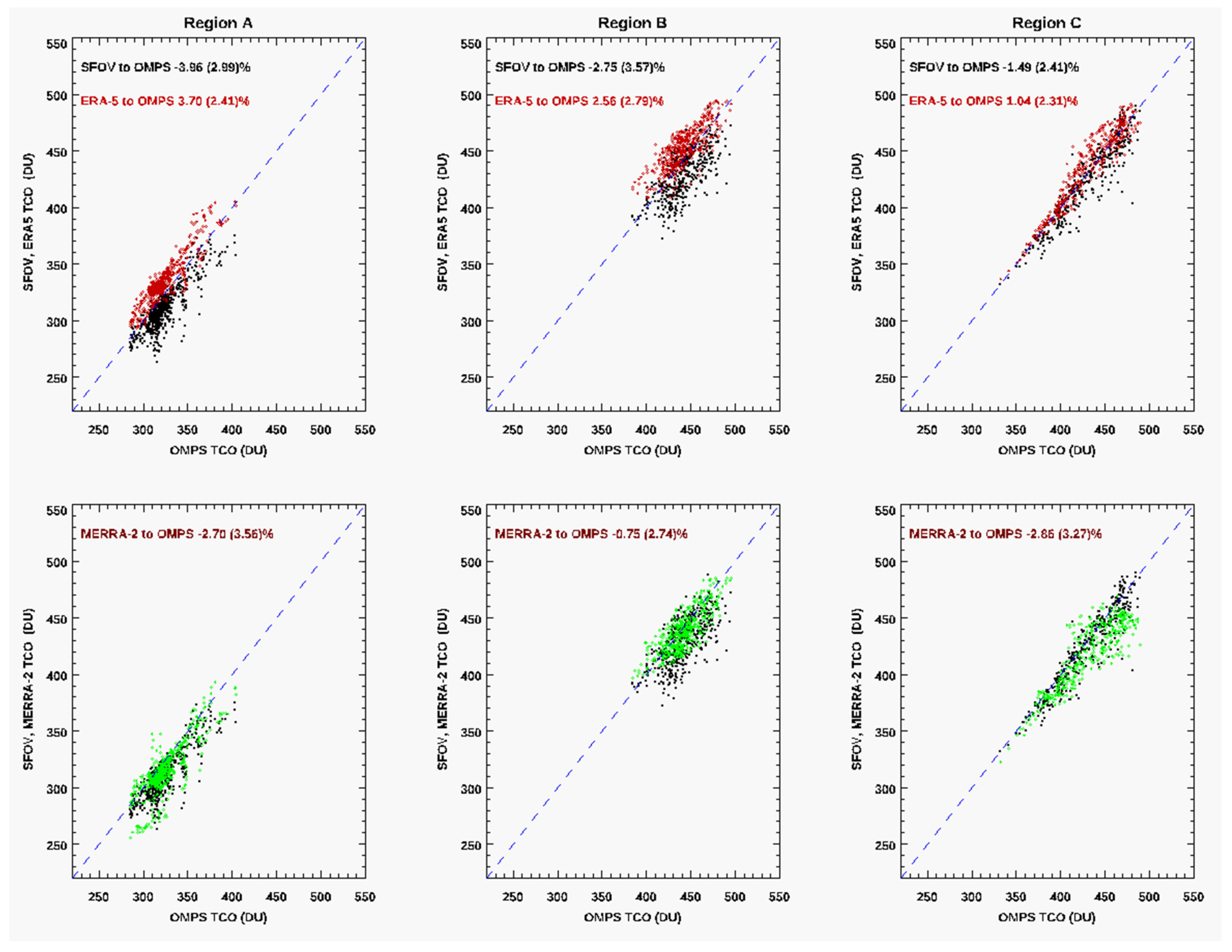 Atmosphere 13 00876 g013 Atmosphere 13 00876 g013