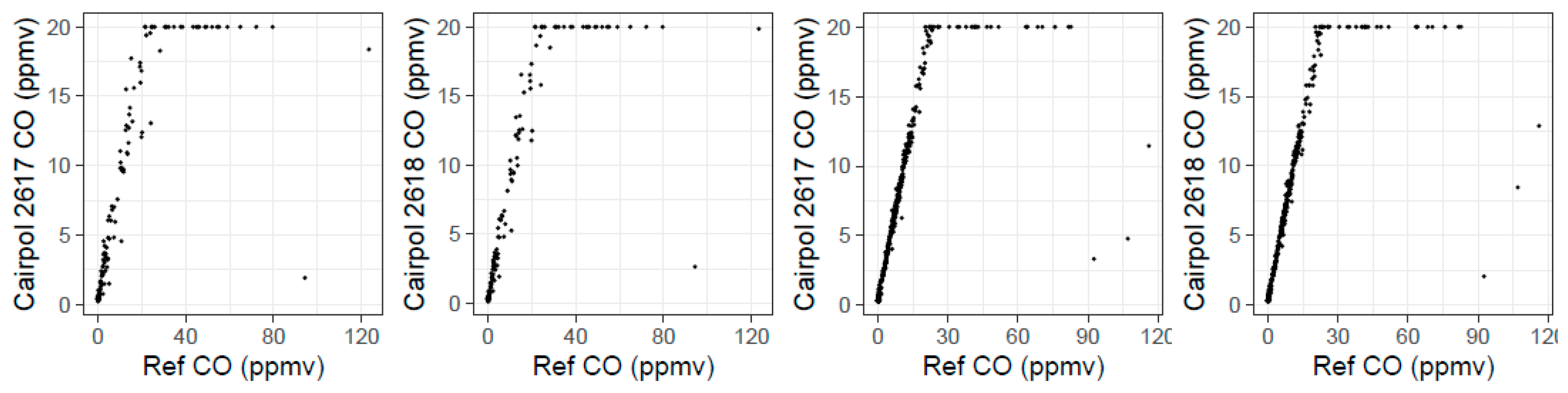 Atmosphere 13 00877 g006