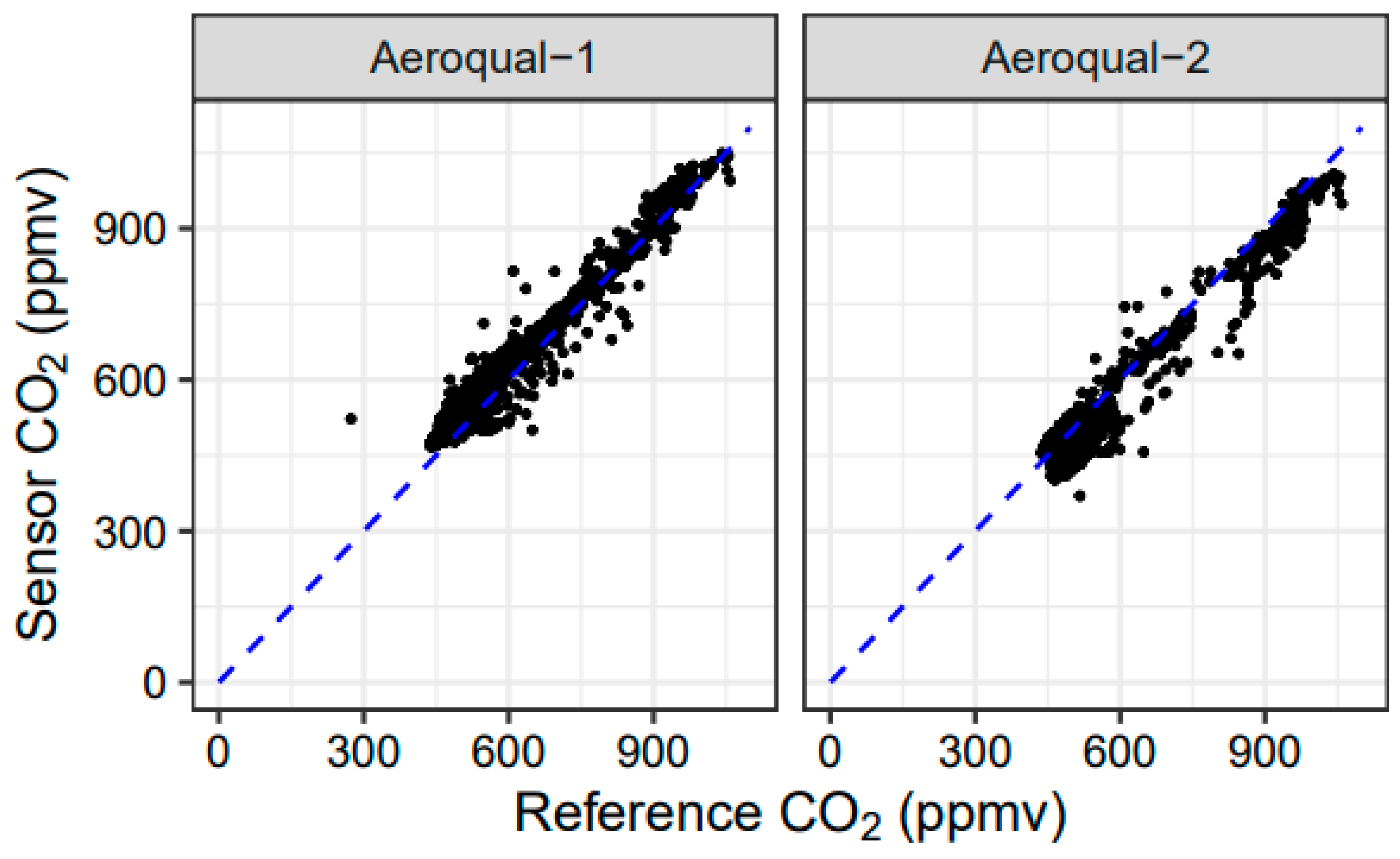 Atmosphere 13 00877 g010