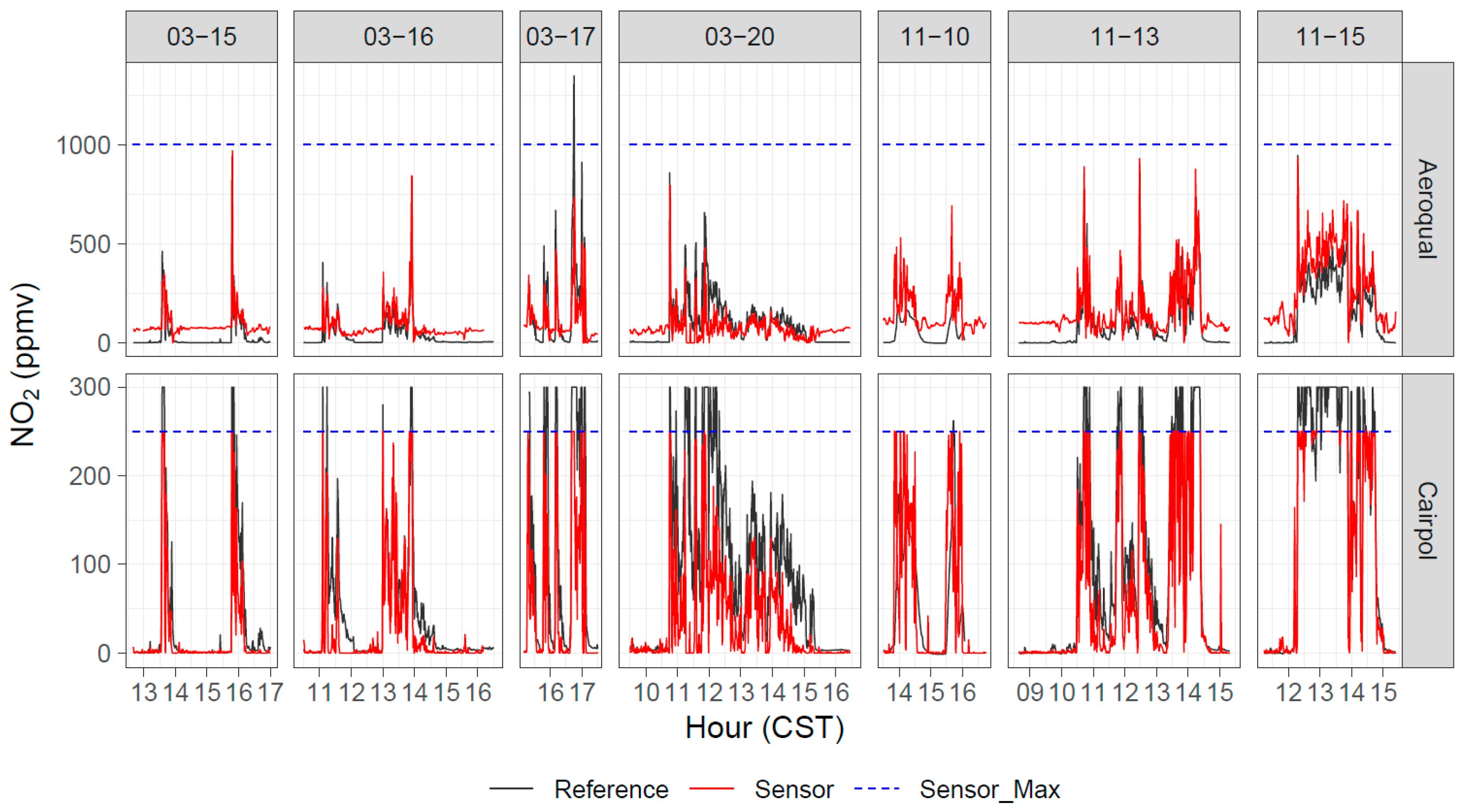 Atmosphere 13 00877 g011