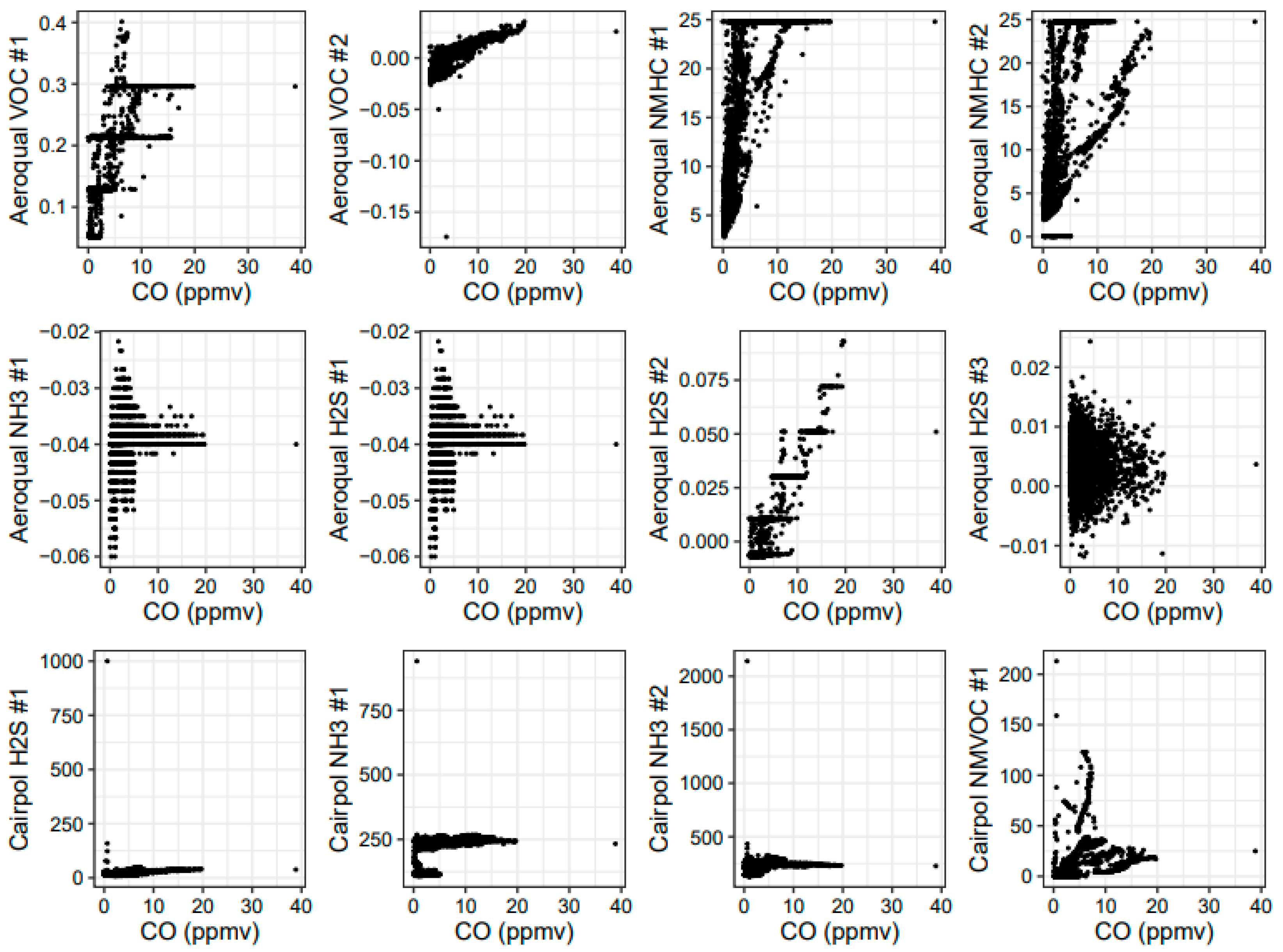 Atmosphere 13 00877 g013