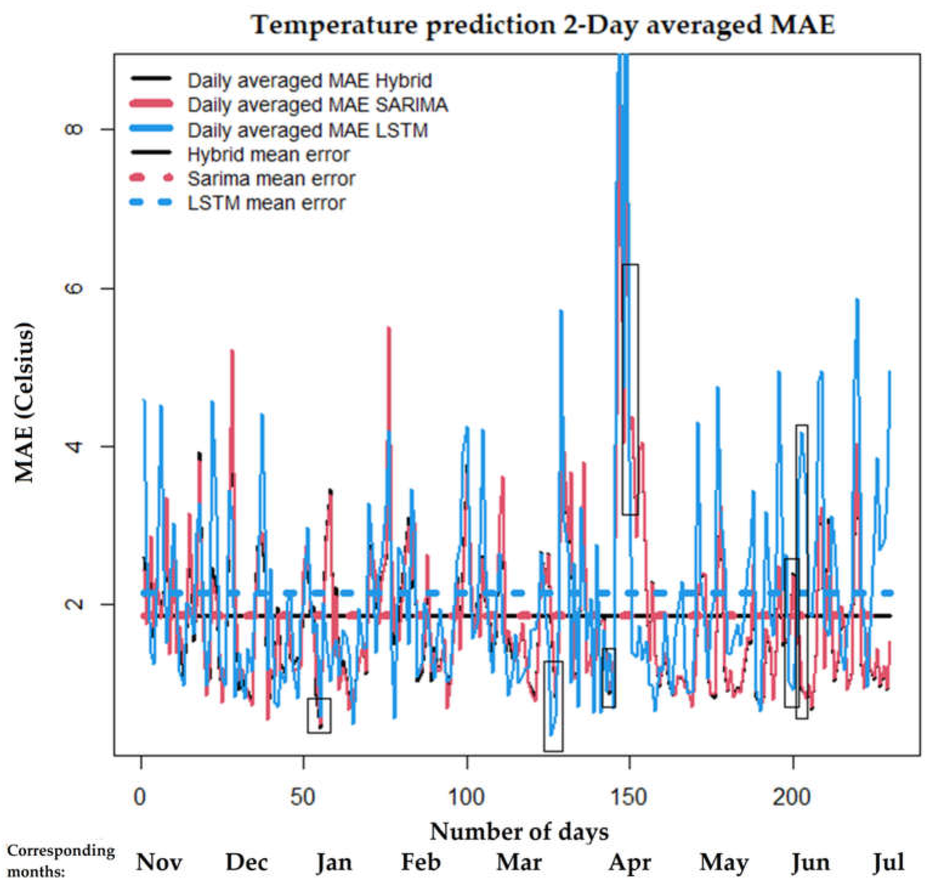 Atmosphere 13 00878 g003