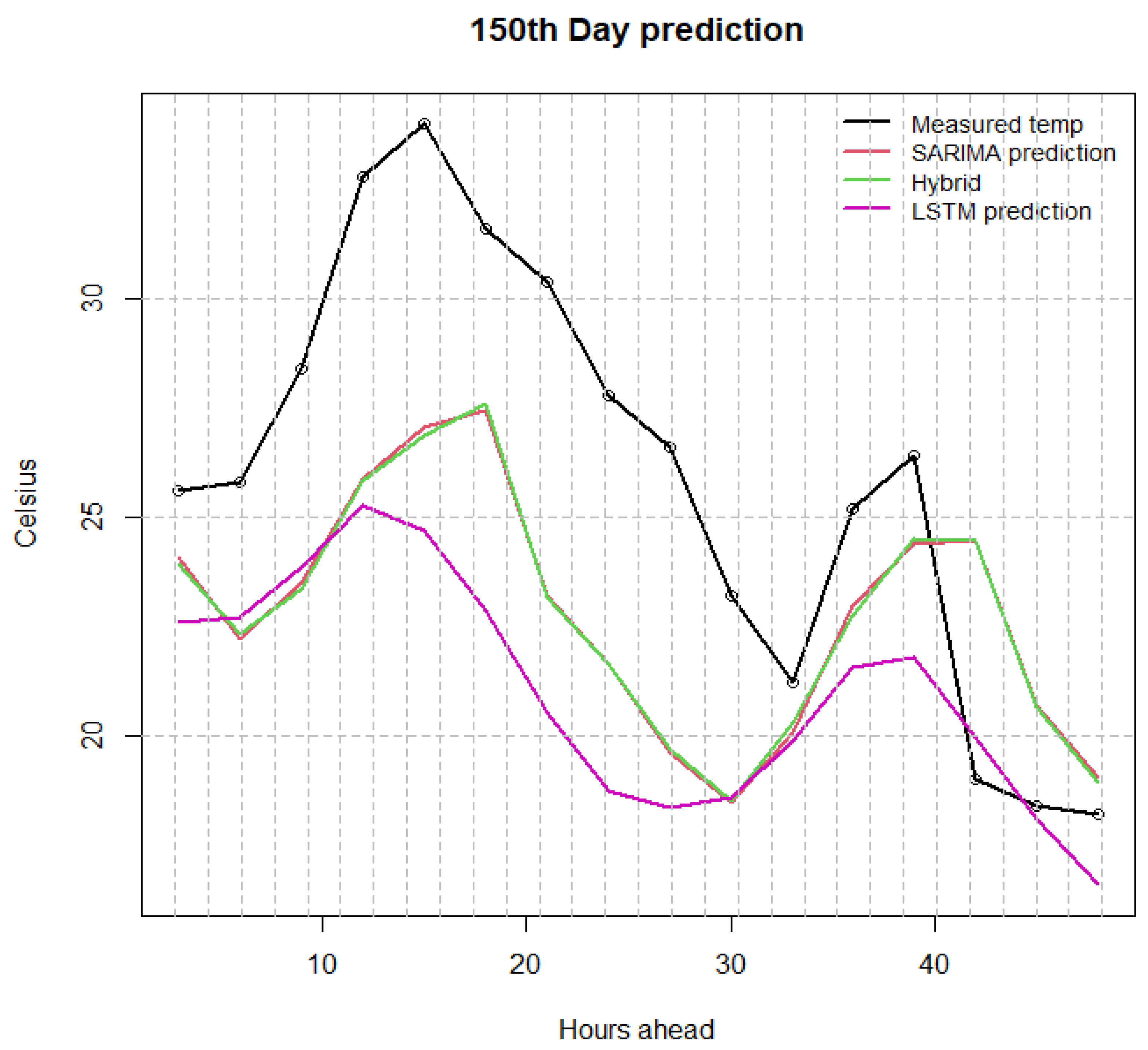 Atmosphere 13 00878 g007
