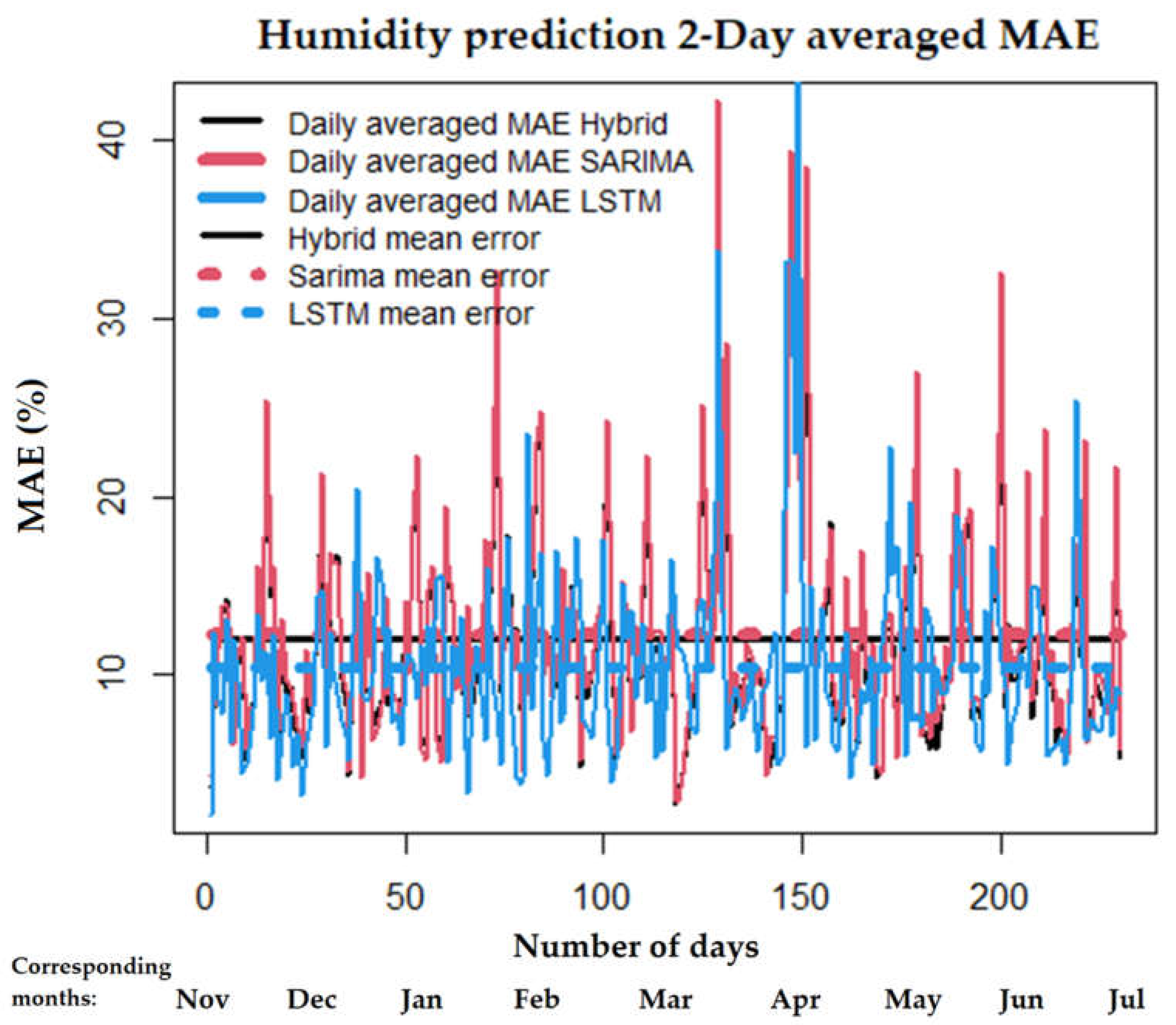 Atmosphere 13 00878 g009