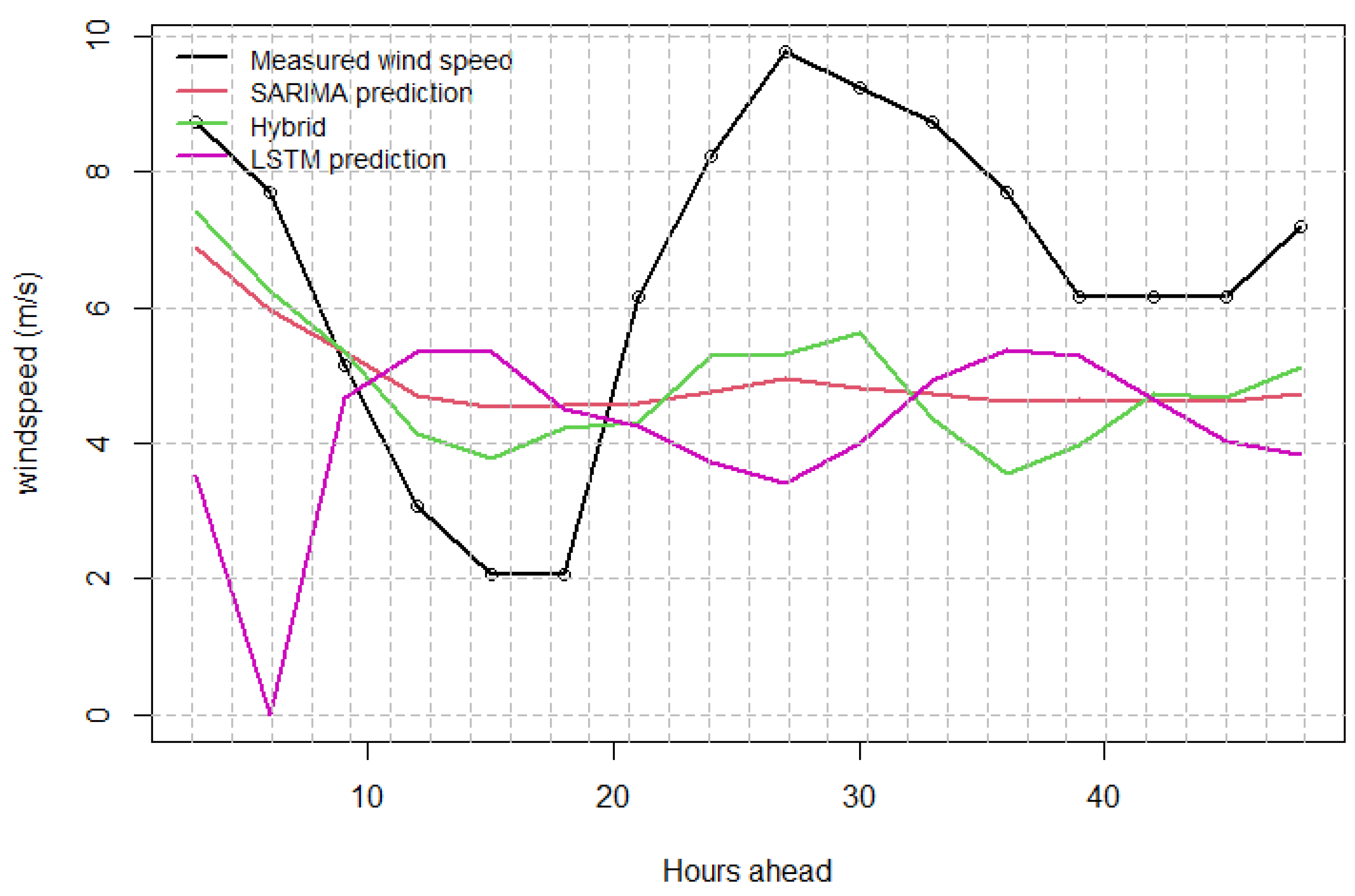 Atmosphere 13 00878 g013