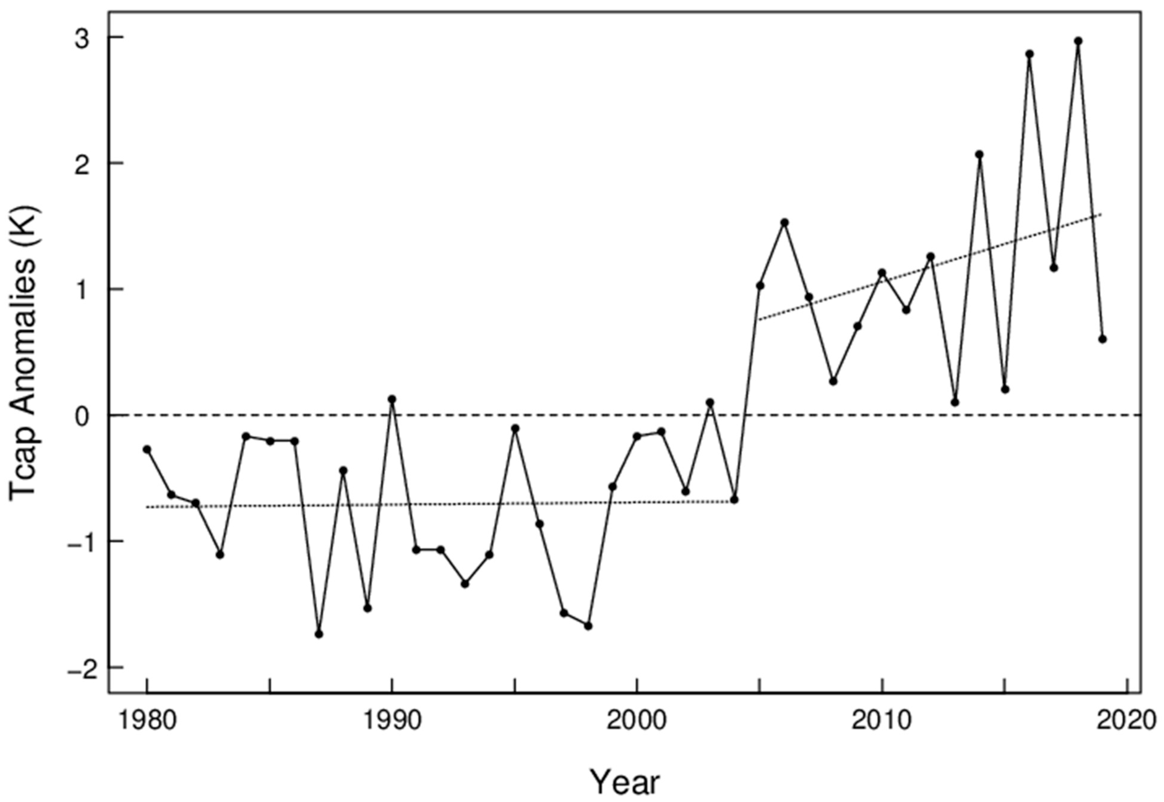 Atmosphere 13 00880 g002