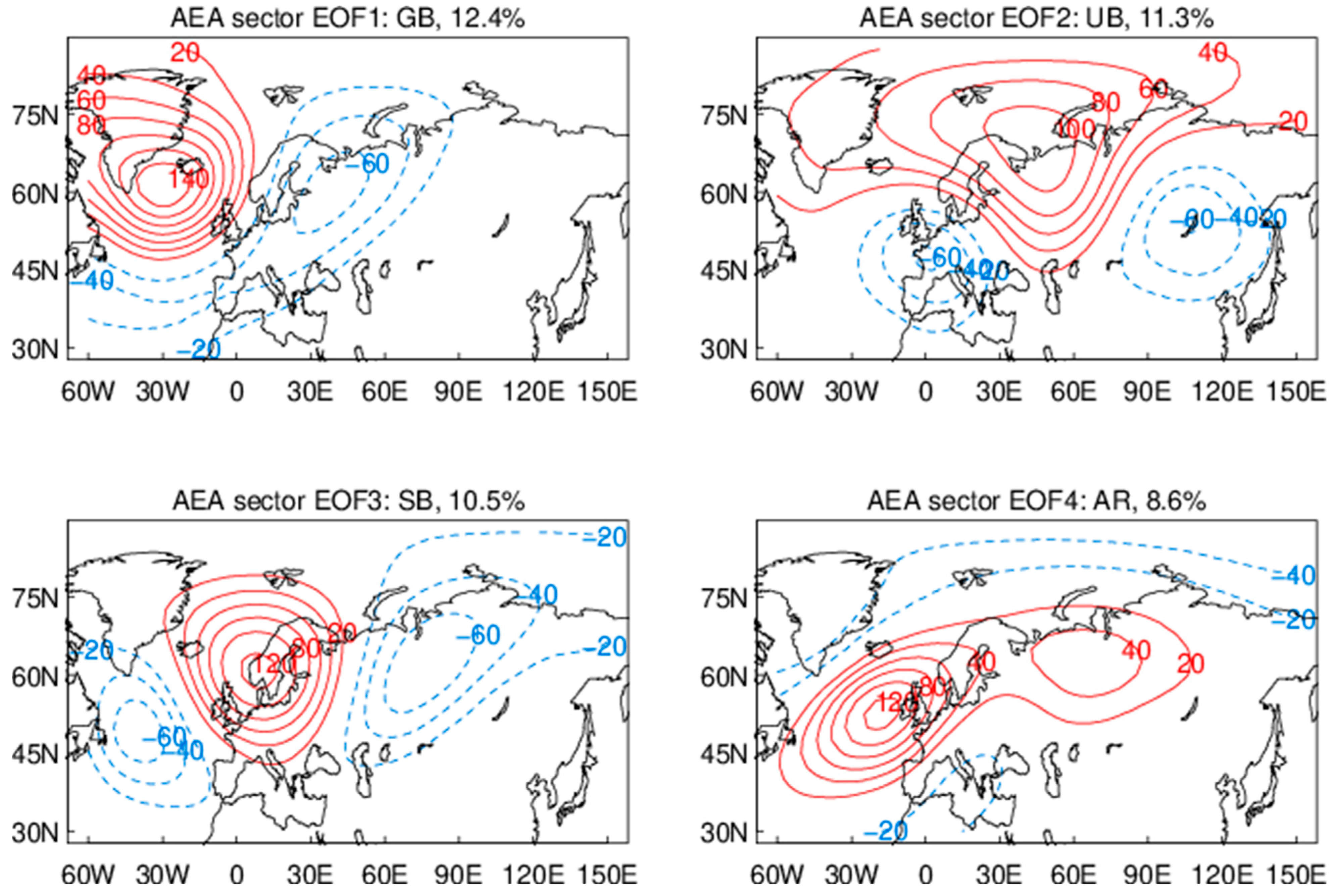 Atmosphere 13 00880 g003