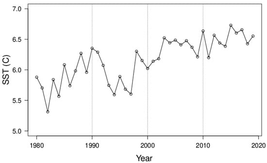 Atmosphere 13 00880 g0a3 550