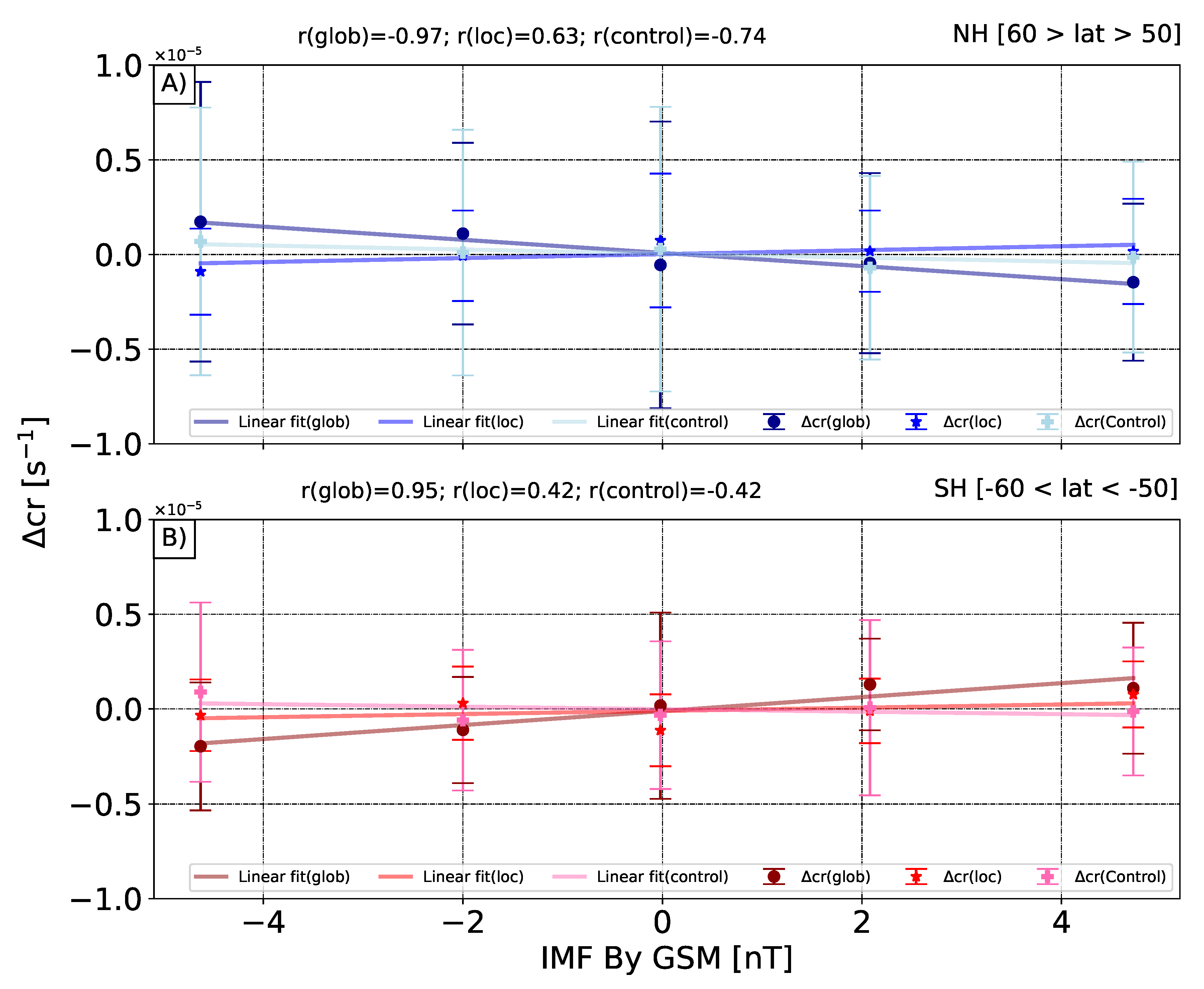 Atmosphere 13 00881 g004