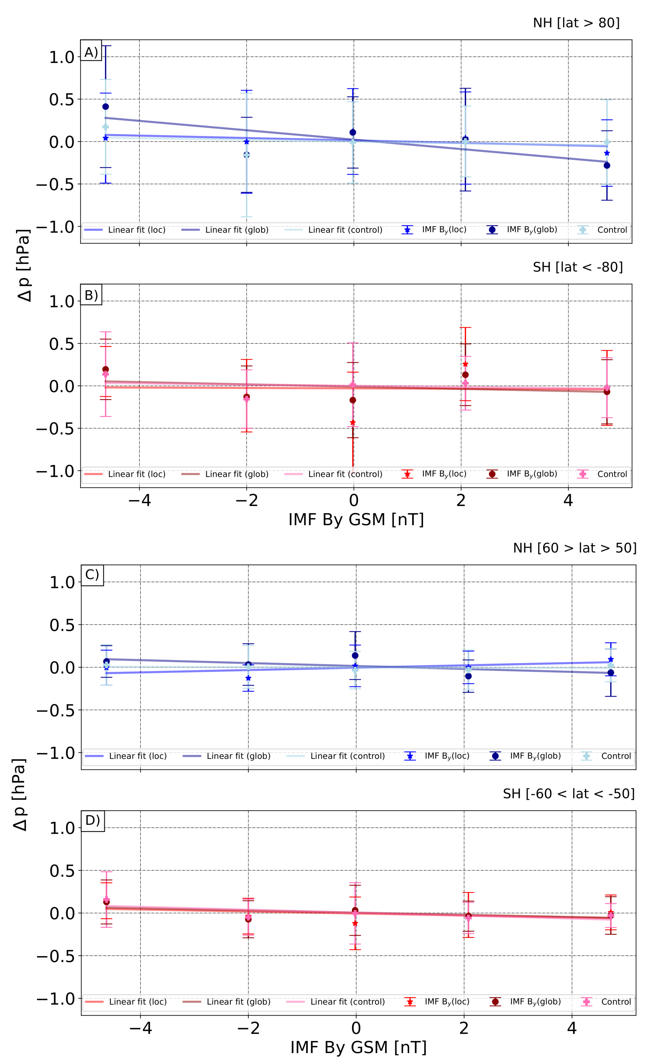 Atmosphere 13 00881 g007