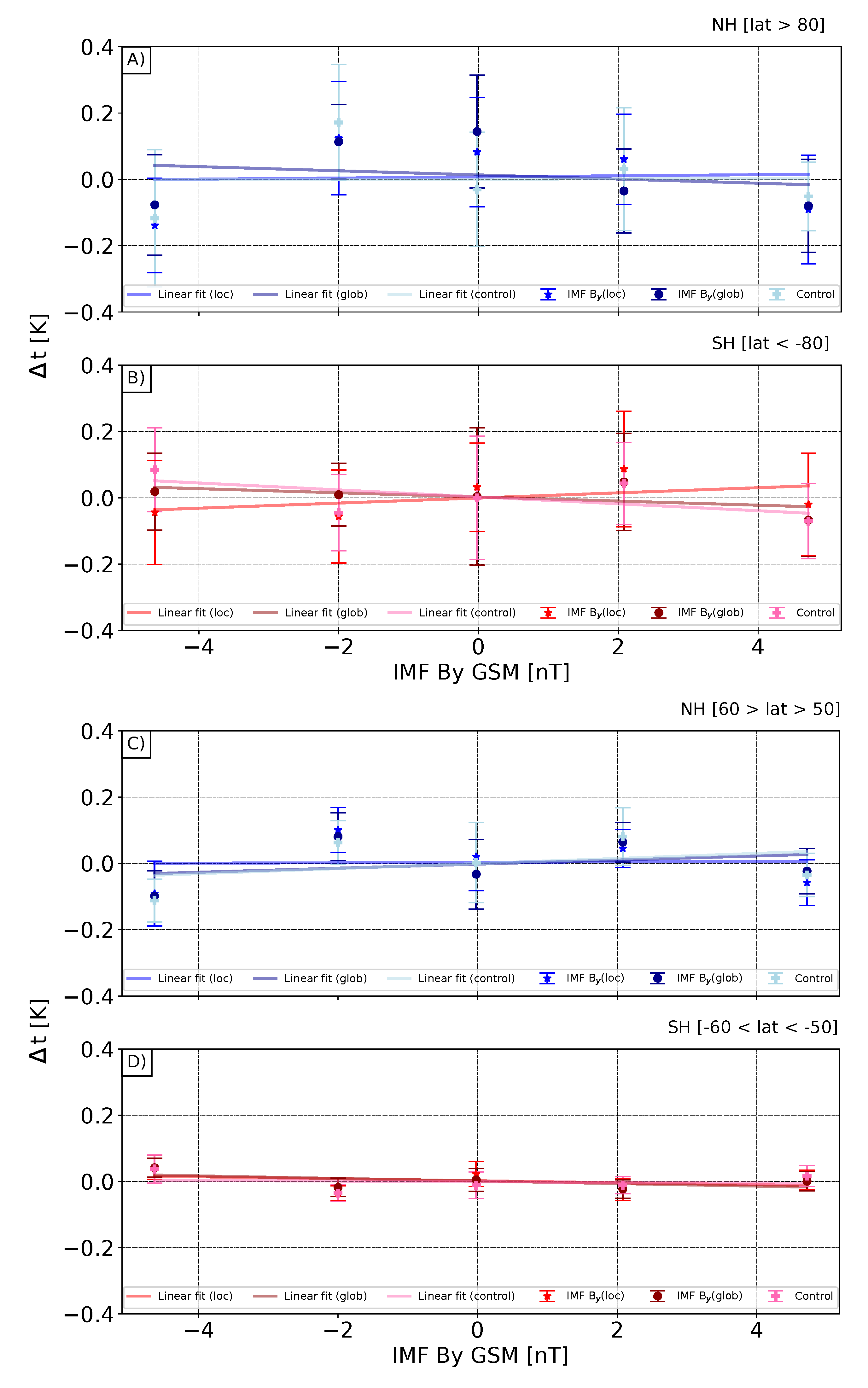 Atmosphere 13 00881 g008