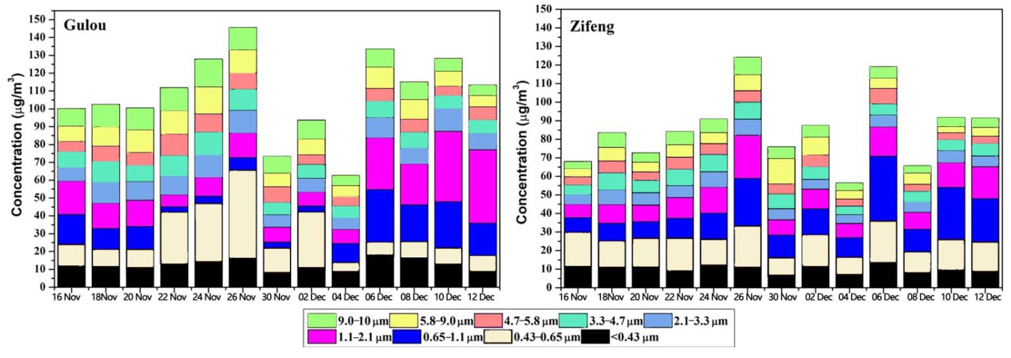 Atmosphere 13 00883 g002