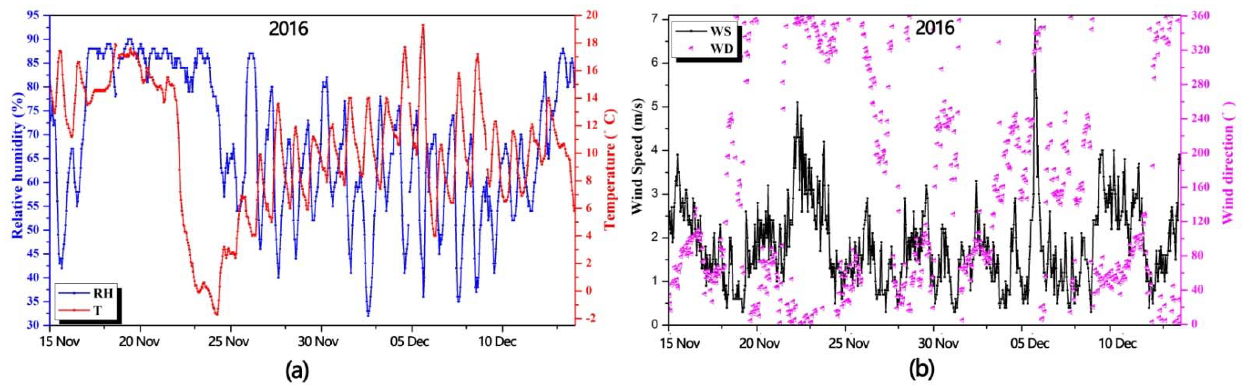 Atmosphere 13 00883 g003